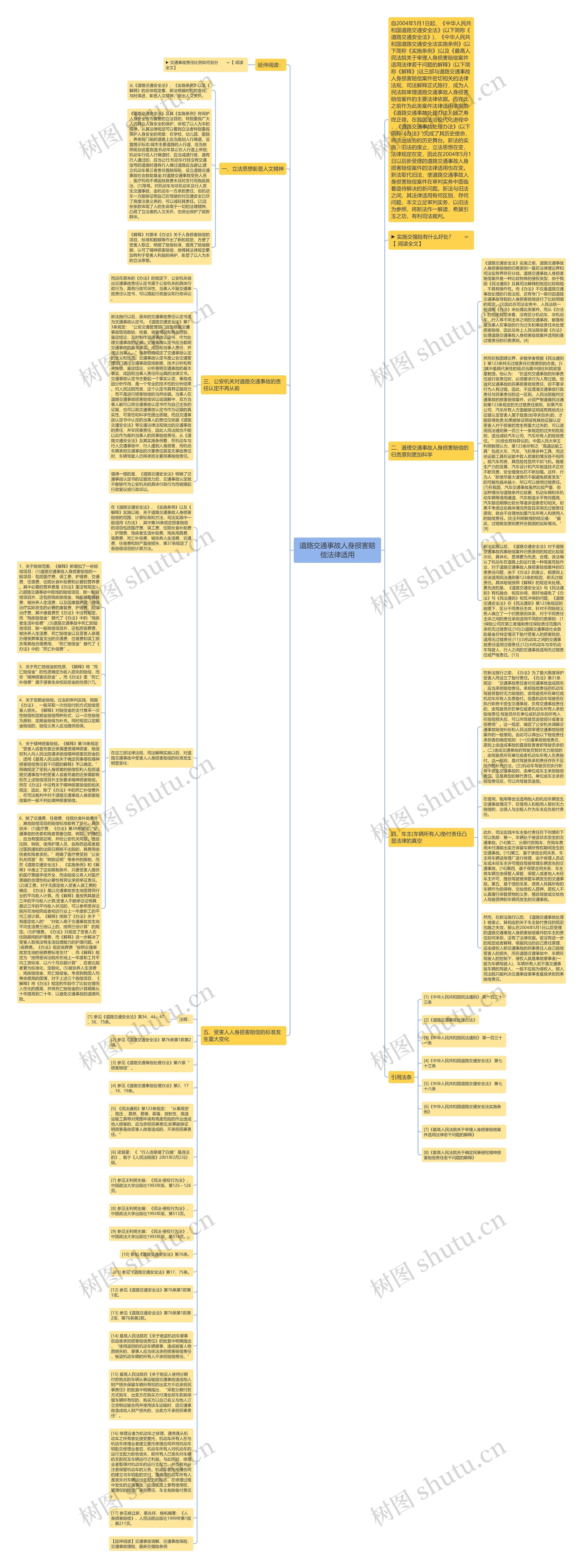道路交通事故人身损害赔偿法律适用思维导图