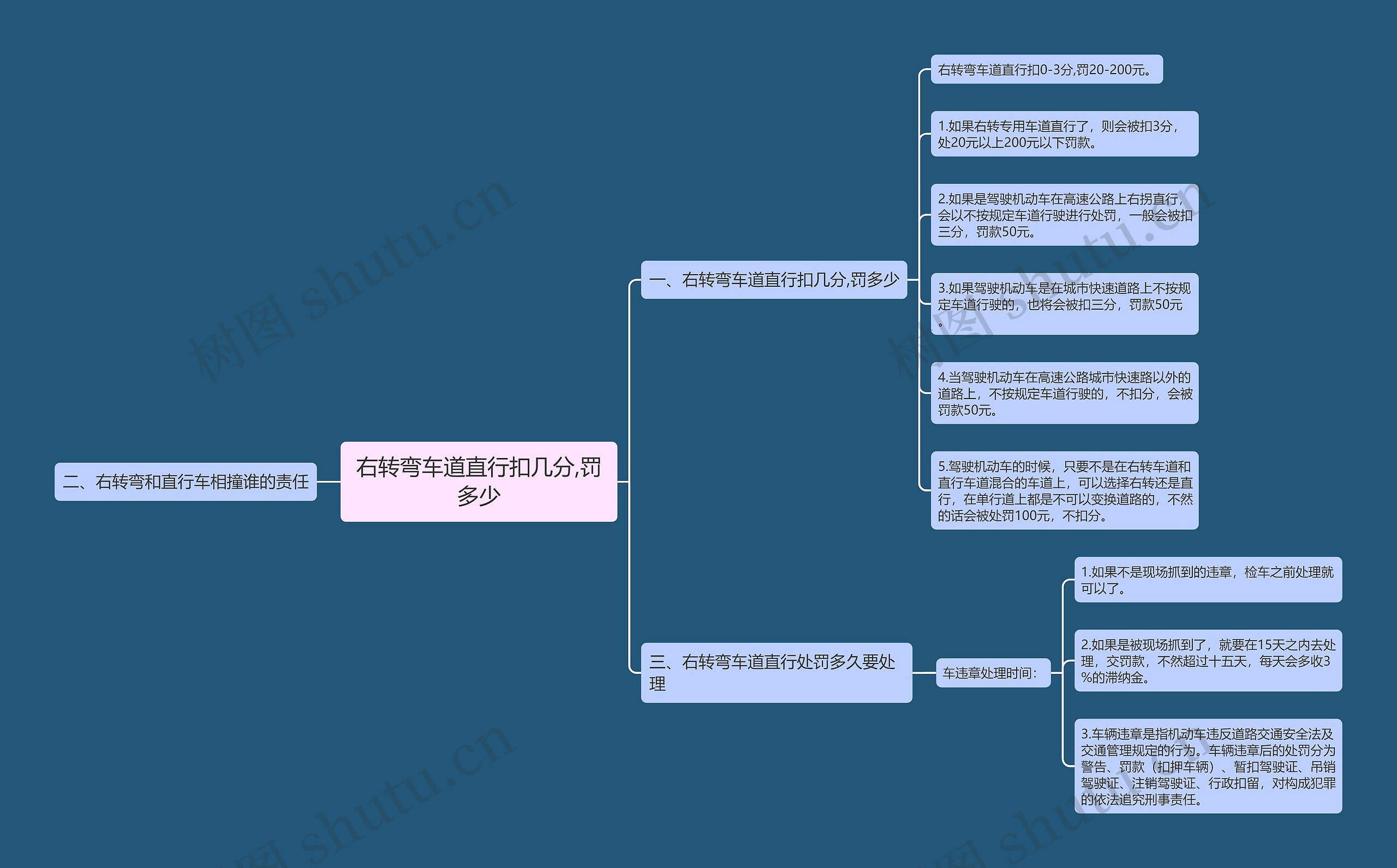 右转弯车道直行扣几分,罚多少思维导图