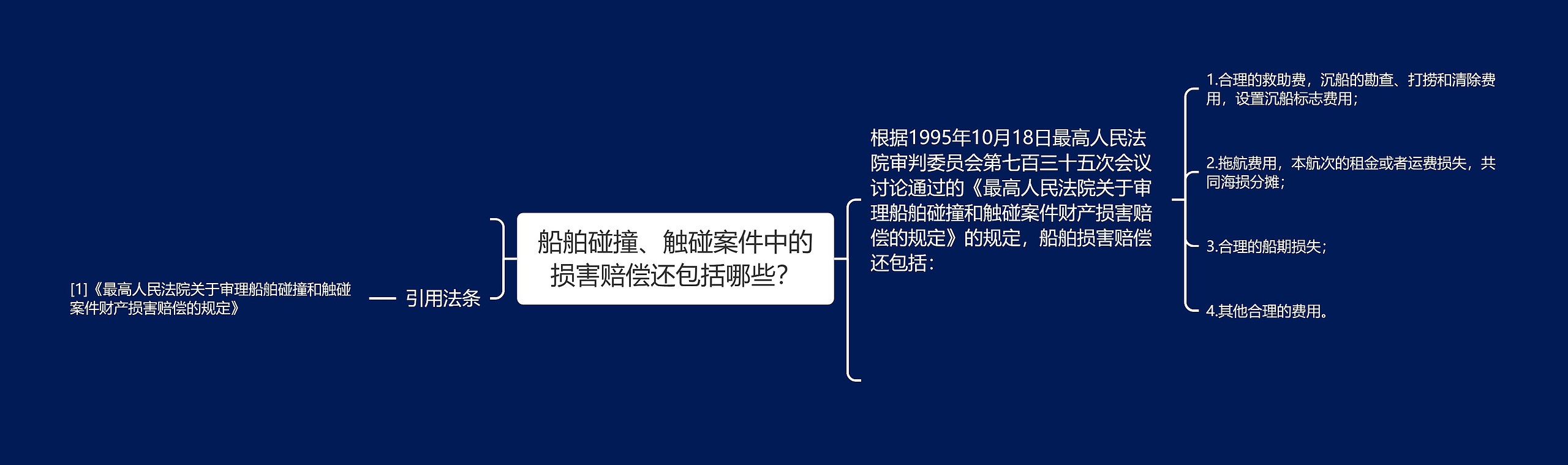 船舶碰撞、触碰案件中的损害赔偿还包括哪些？