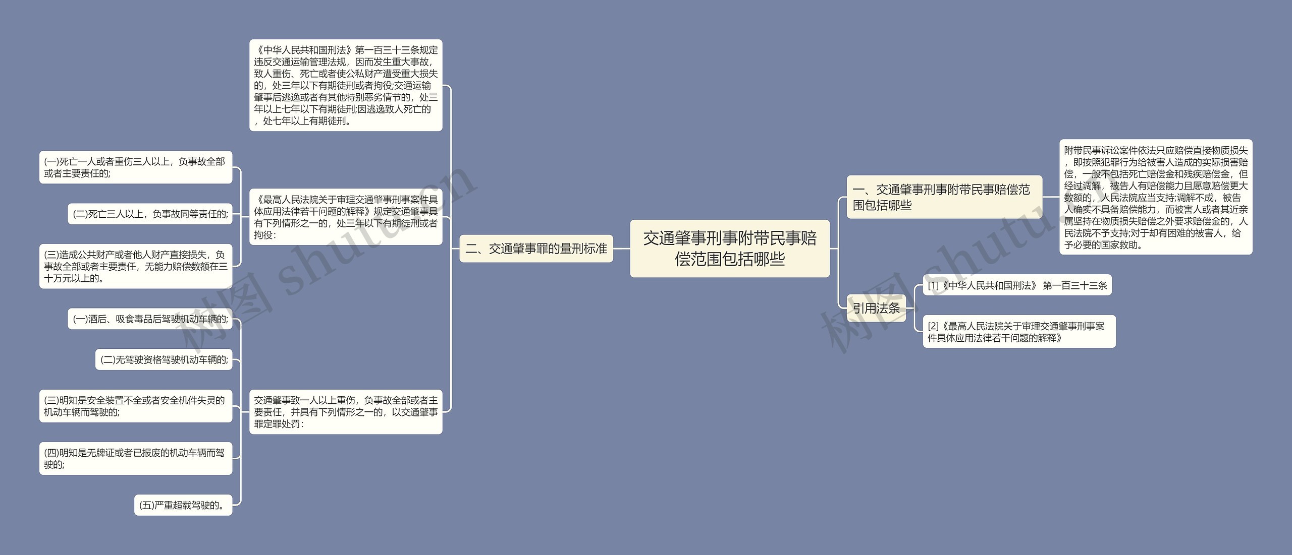 交通肇事刑事附带民事赔偿范围包括哪些思维导图