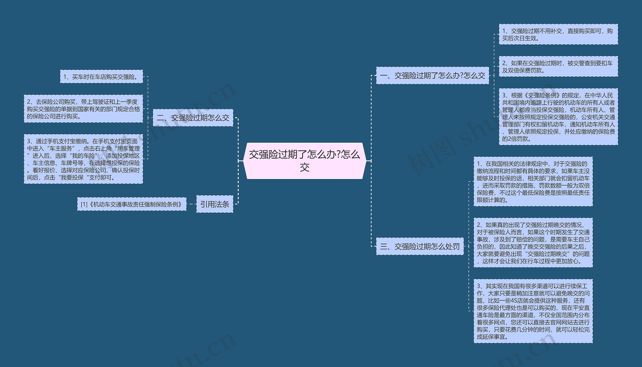 交强险过期了怎么办?怎么交