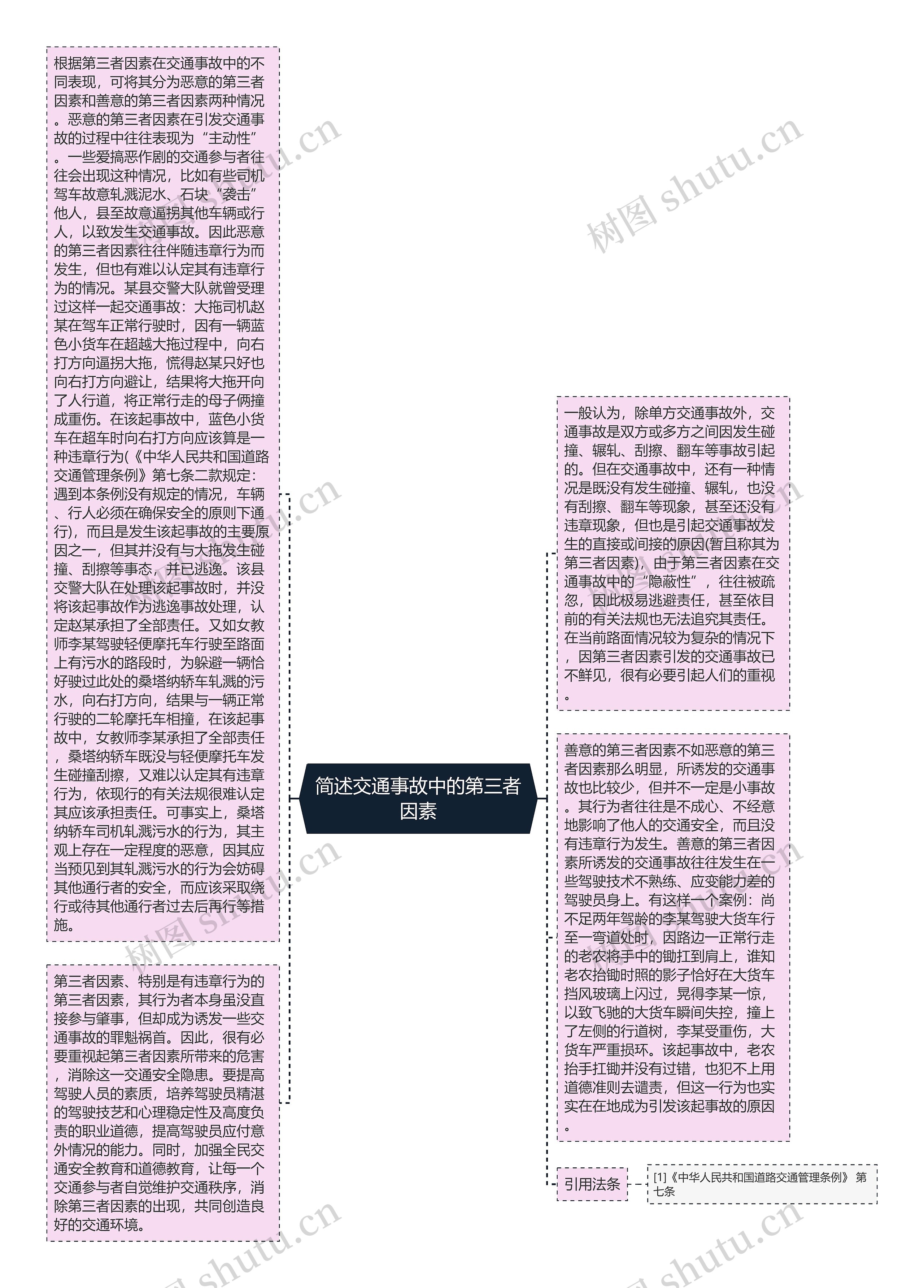 简述交通事故中的第三者因素思维导图