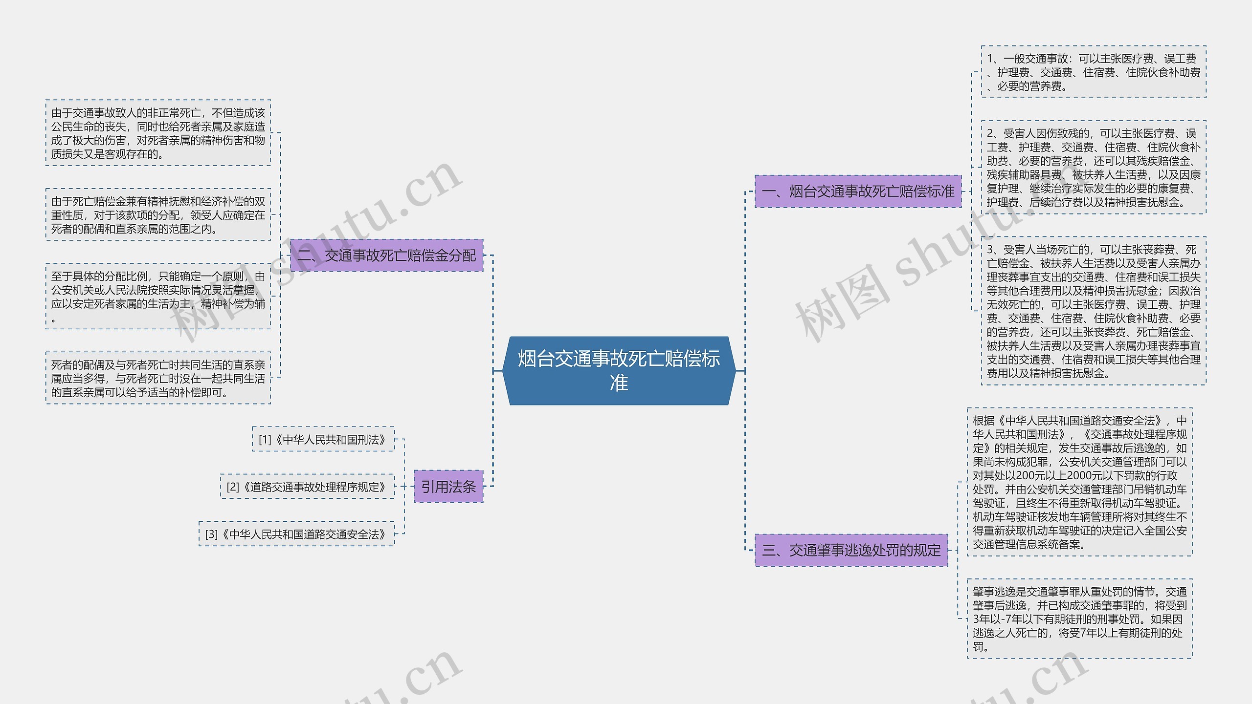 烟台交通事故死亡赔偿标准 烟台交通事故死亡赔偿标准