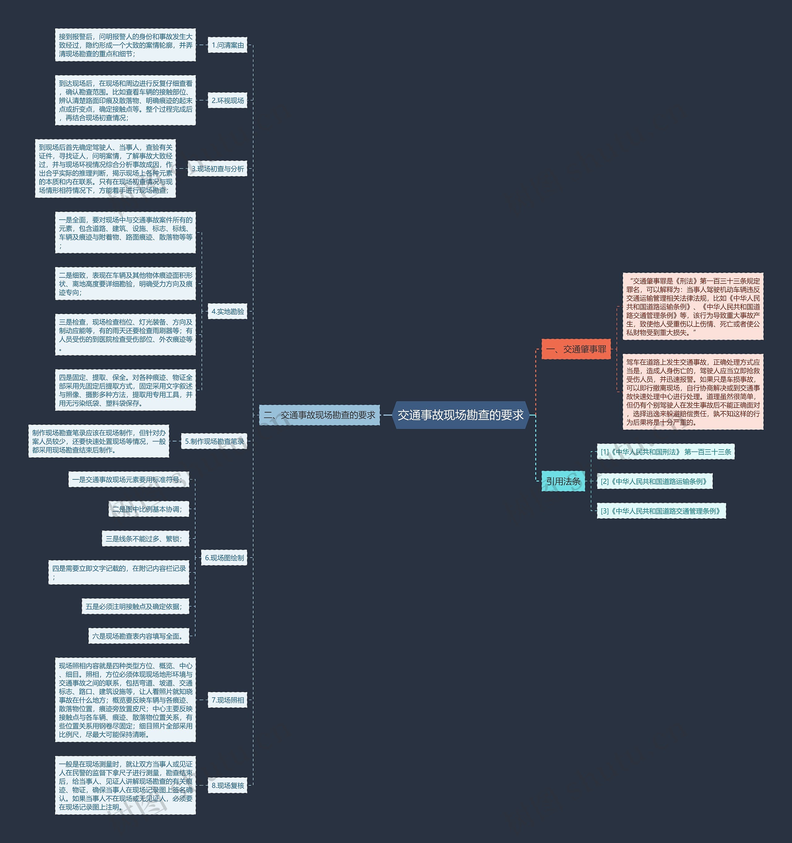 交通事故现场勘查的要求思维导图