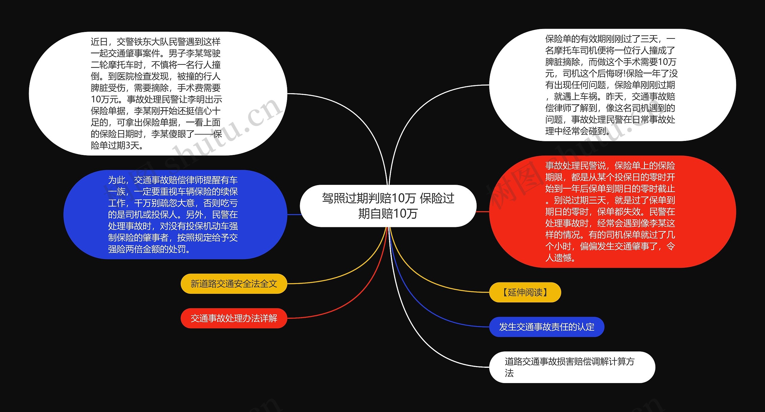 驾照过期判赔10万 保险过期自赔10万思维导图