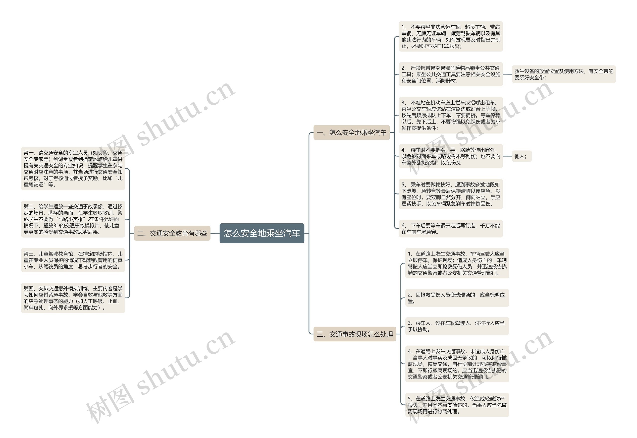 怎么安全地乘坐汽车思维导图