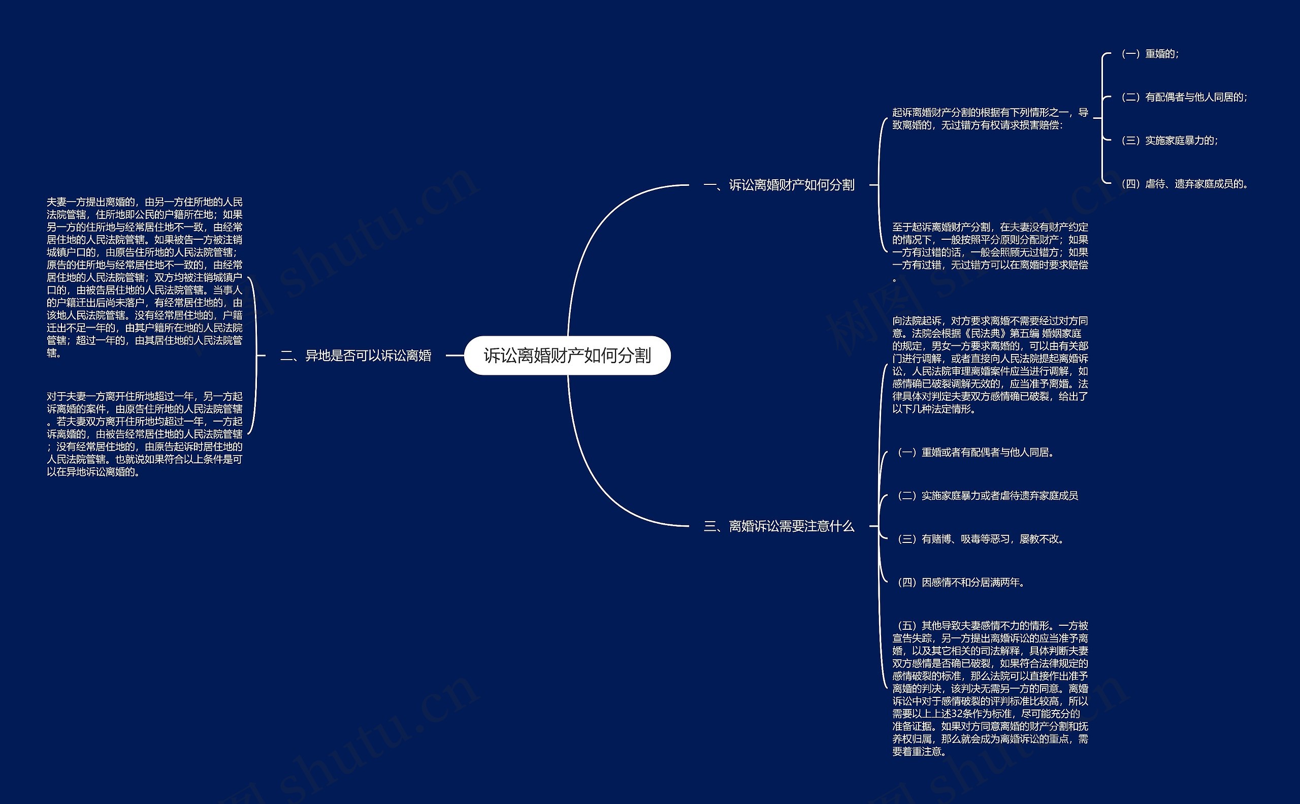 诉讼离婚财产如何分割思维导图