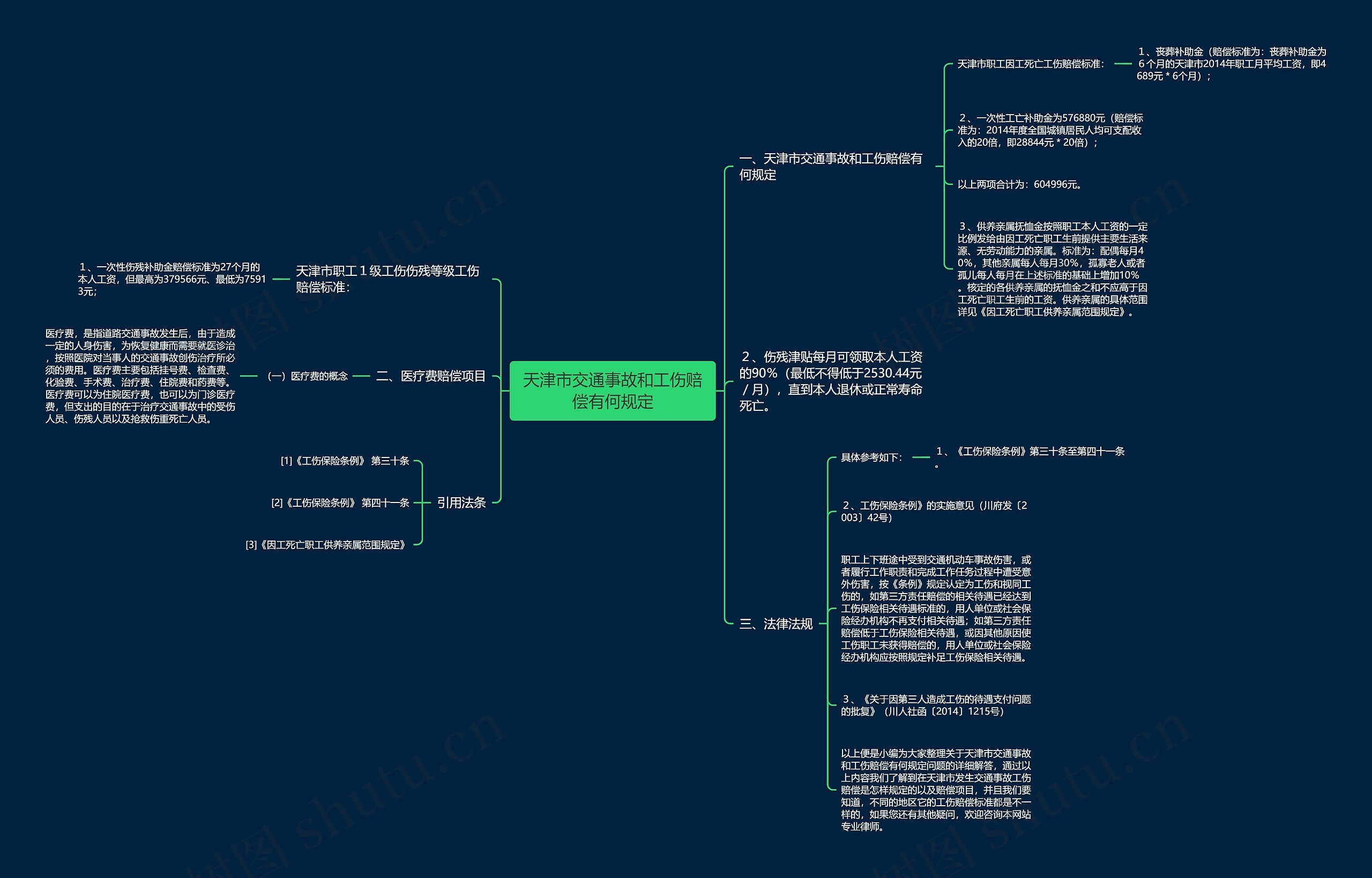 天津市交通事故和工伤赔偿有何规定 天津市交通事故和工伤赔偿有何规定