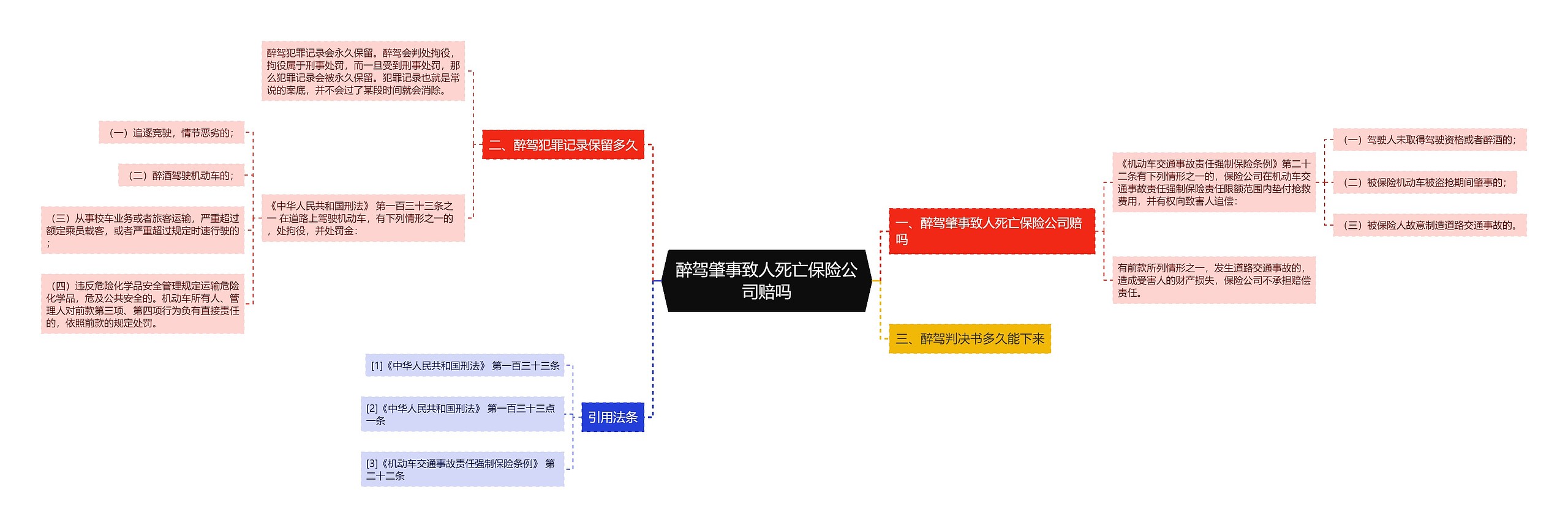 醉驾肇事致人死亡保险公司赔吗