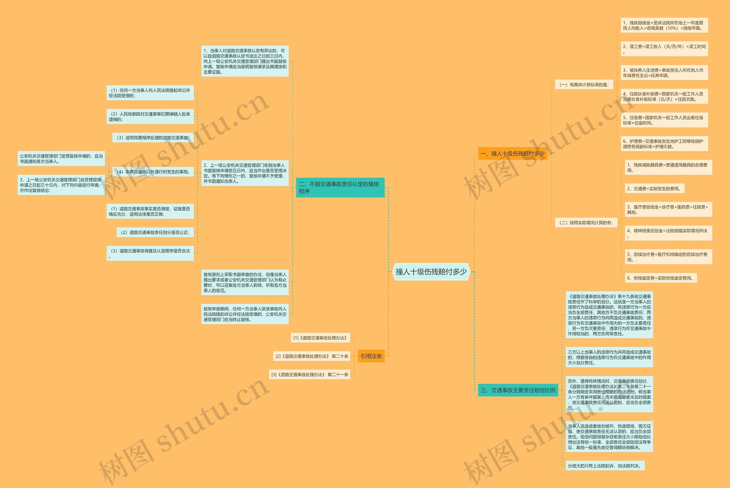 撞人十级伤残赔付多少 撞人十级伤残赔付多少