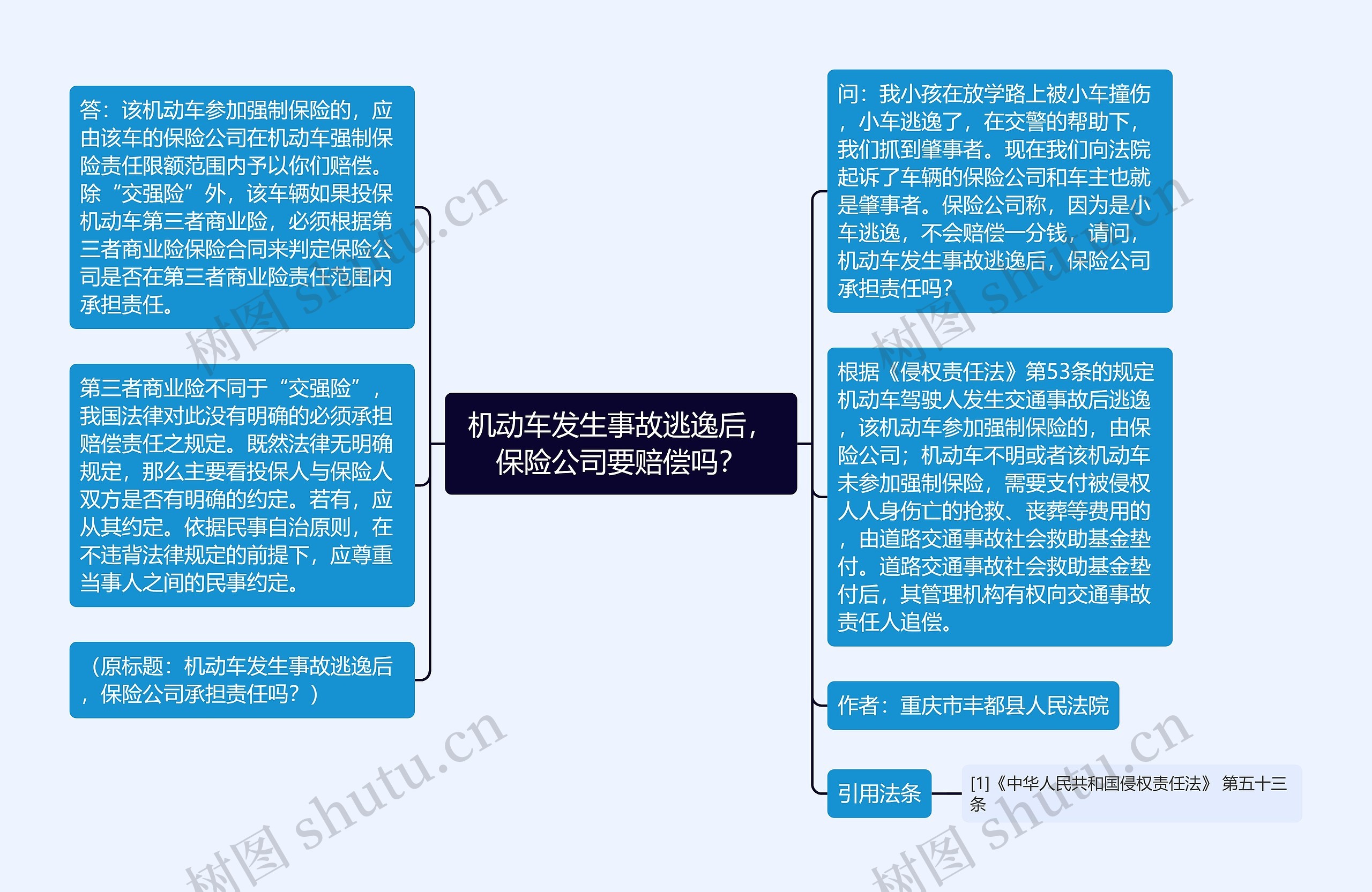 机动车发生事故逃逸后，保险公司要赔偿吗？思维导图