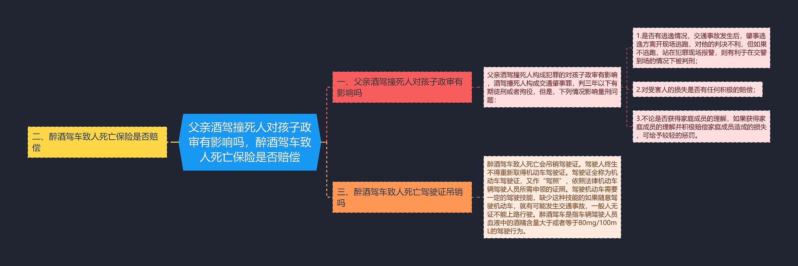 父亲酒驾撞死人对孩子政审有影响吗,醉酒驾车致人死亡保险是否赔偿 父亲酒驾撞死人对孩子政审有影响吗,醉酒驾车致人死亡保险是否赔偿