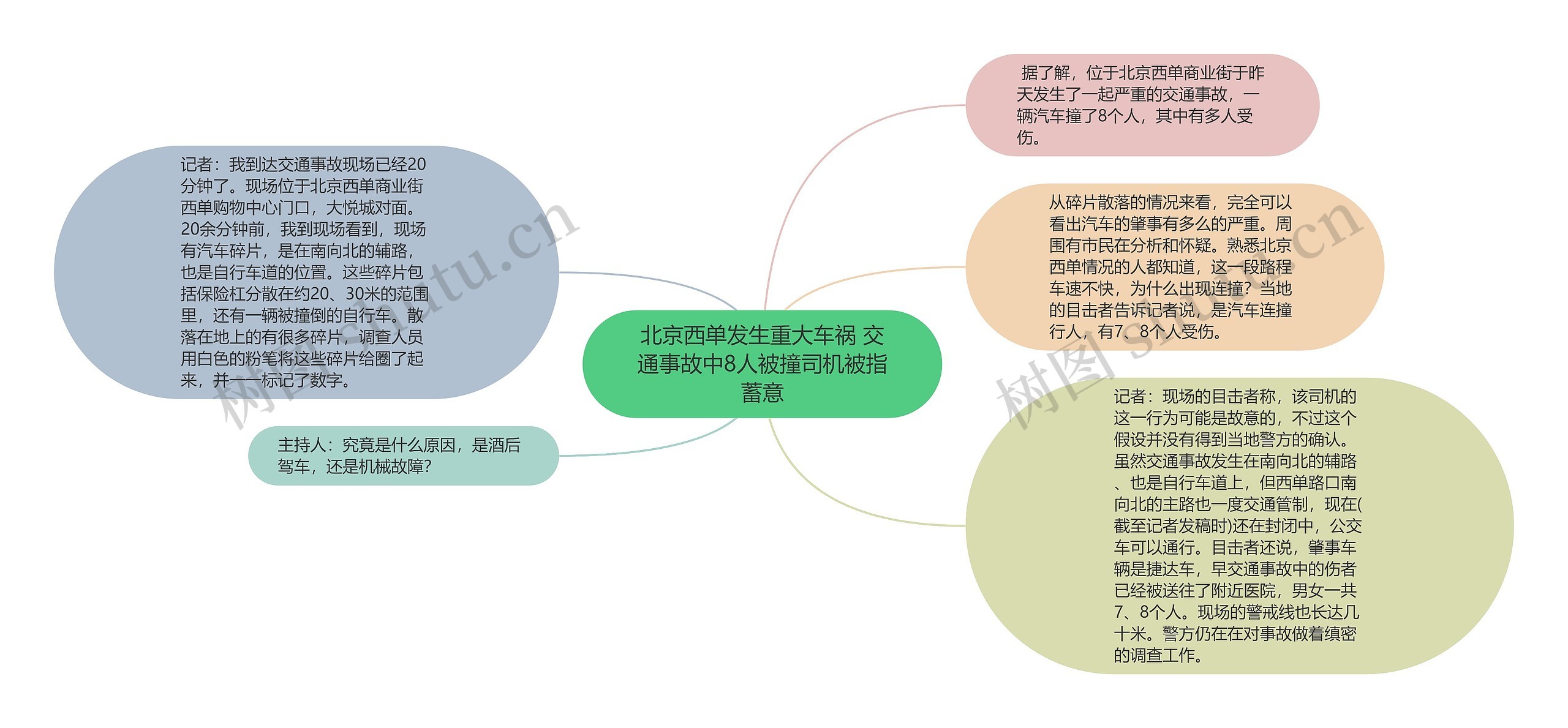 北京西单发生重大车祸 交通事故中8人被撞司机被指蓄意思维导图