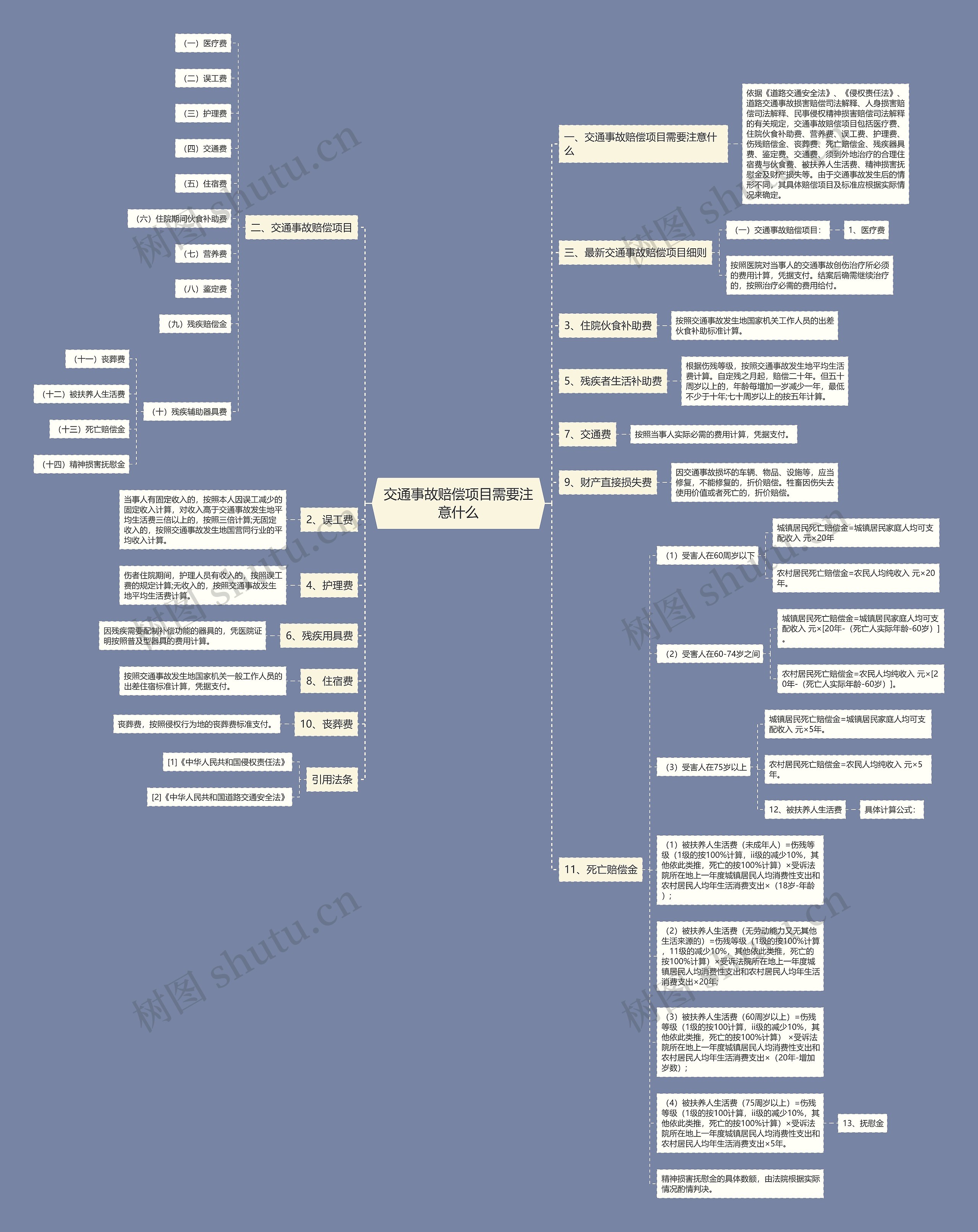 交通事故赔偿项目需要注意什么思维导图