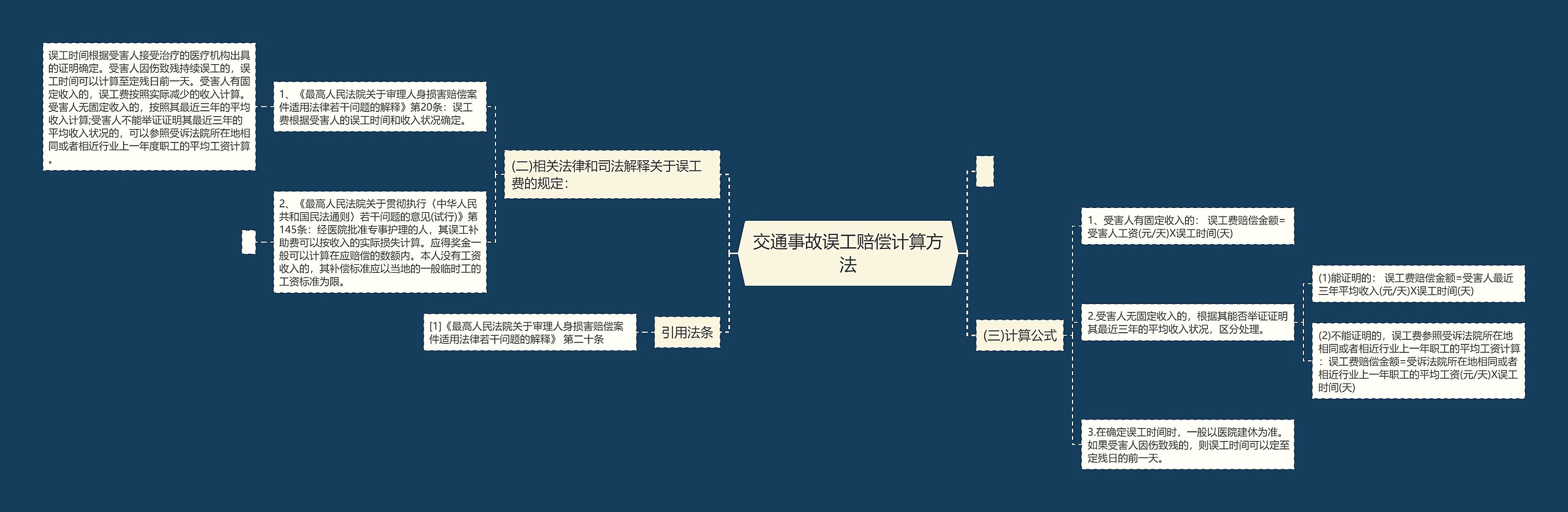 交通事故误工赔偿计算方法思维导图