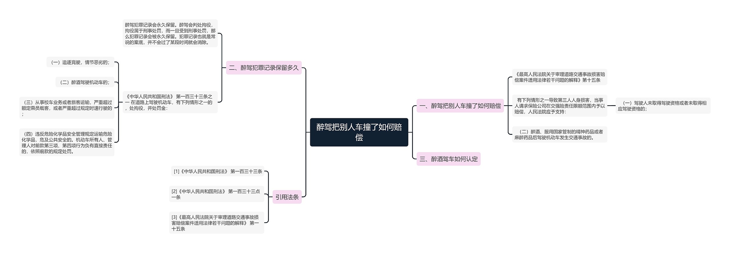 醉驾把别人车撞了如何赔偿