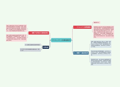 3个大人3个小孩算超载吗