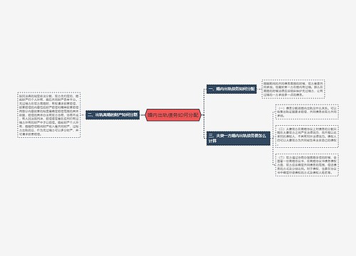 婚内出轨债务如何分配