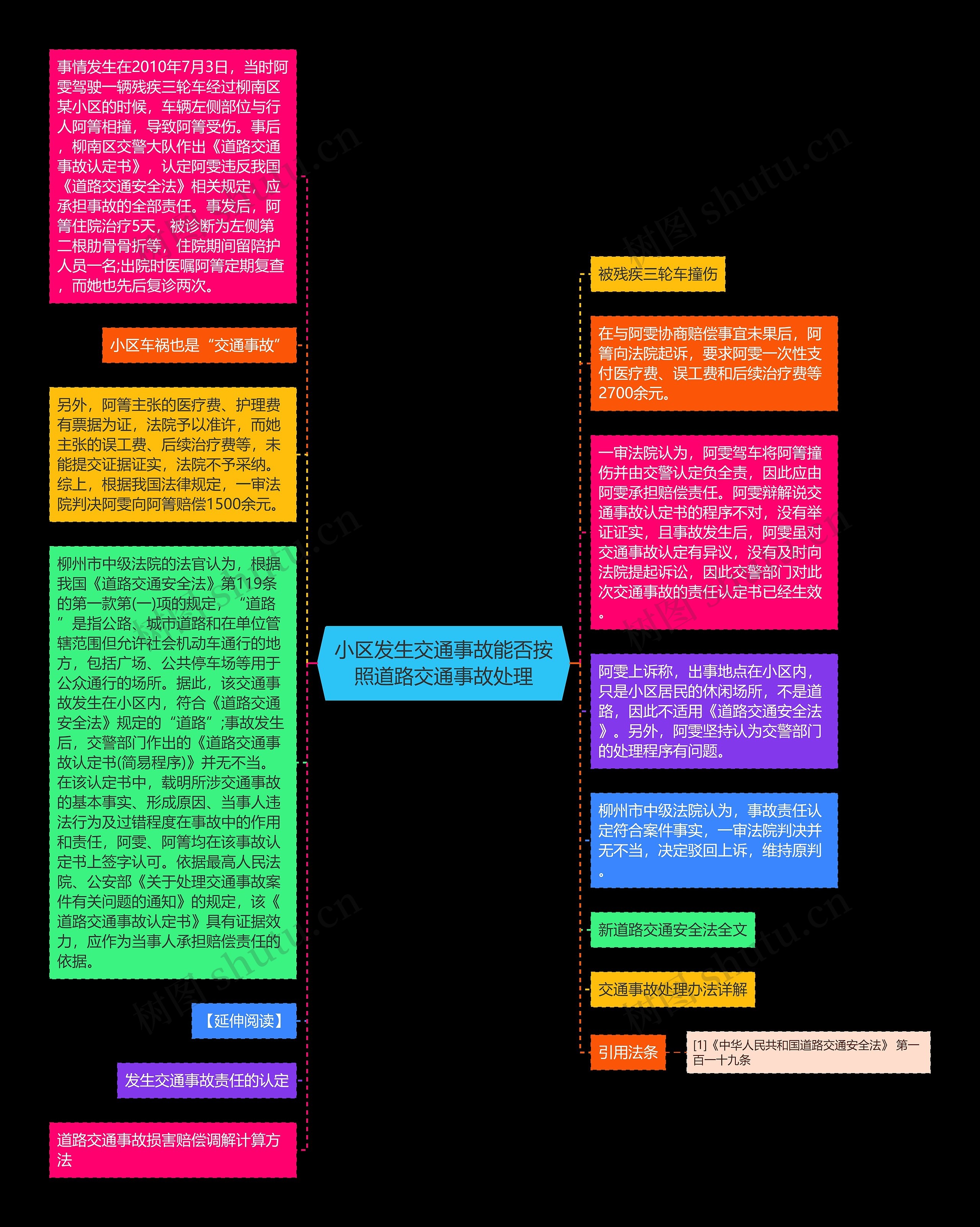 小区发生交通事故能否按照道路交通事故处理思维导图