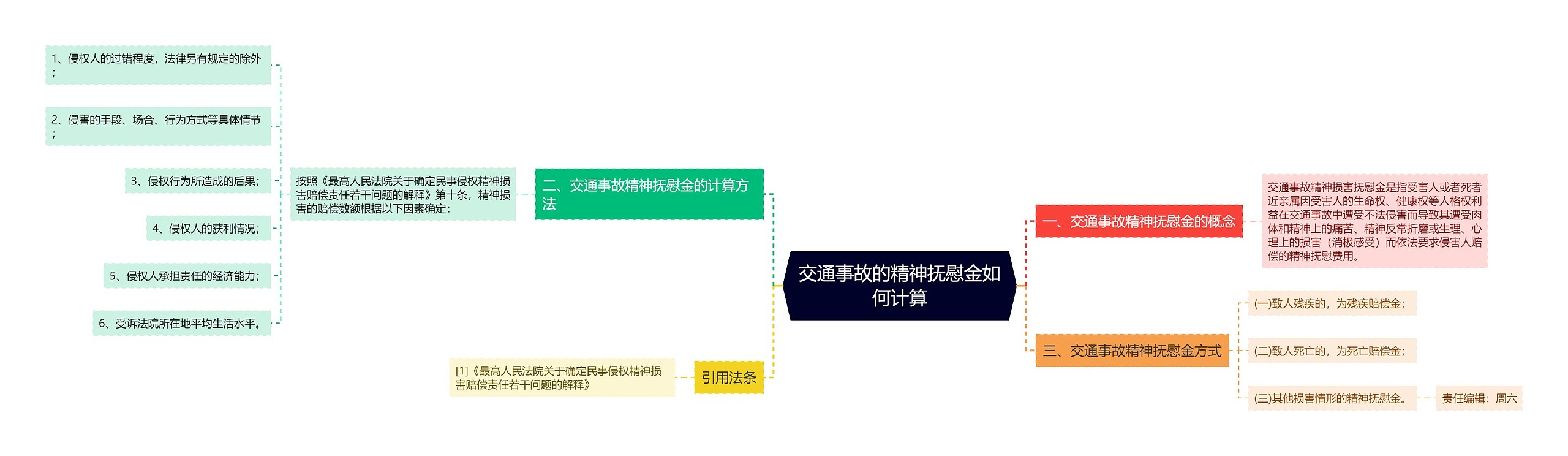 交通事故的精神抚慰金如何计算