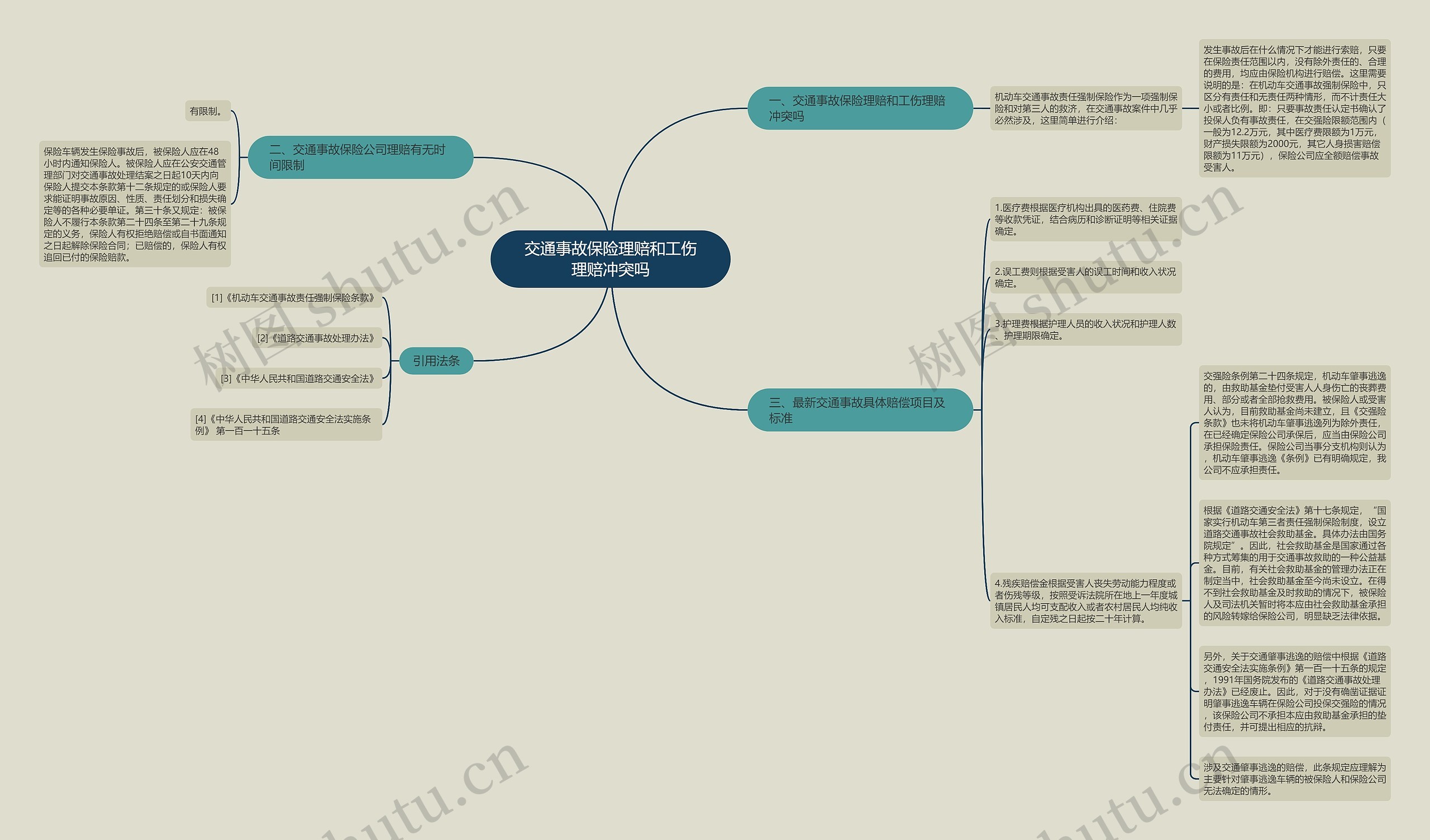 交通事故保险理赔和工伤理赔冲突吗思维导图