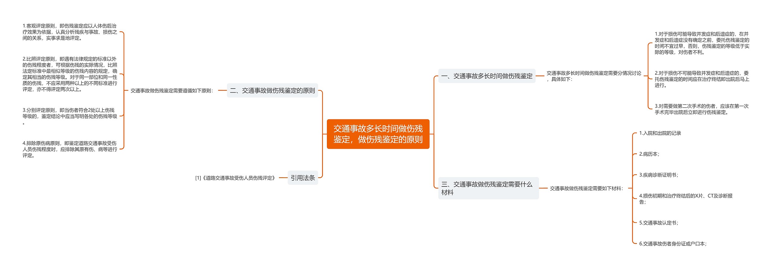 交通事故多长时间做伤残鉴定，做伤残鉴定的原则思维导图