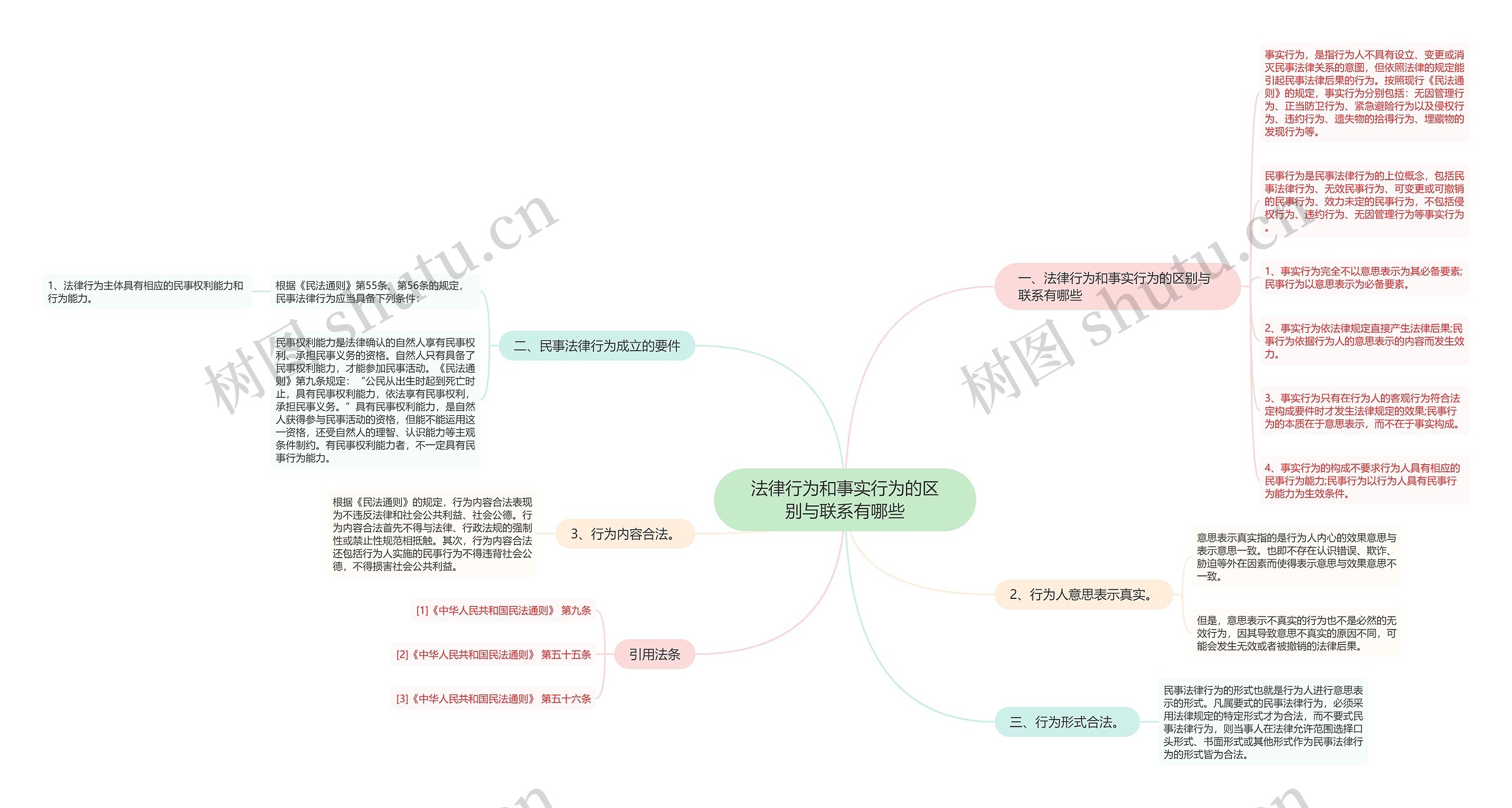 法律行为和事实行为的区别与联系有哪些