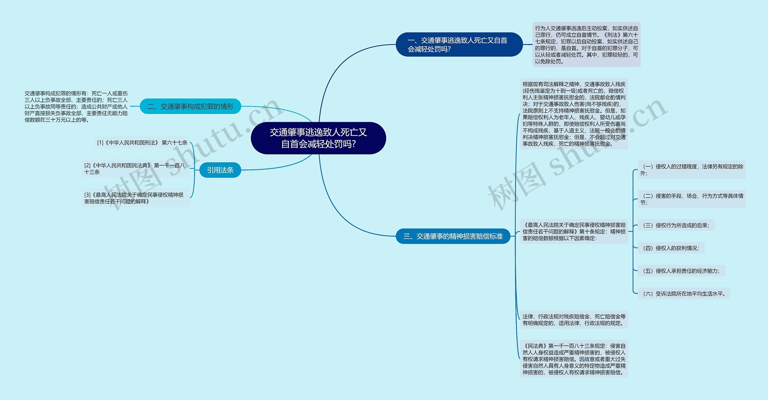 交通肇事逃逸致人死亡又自首会减轻处罚吗? 交通肇事逃逸致人死亡又自首会减轻处罚吗?