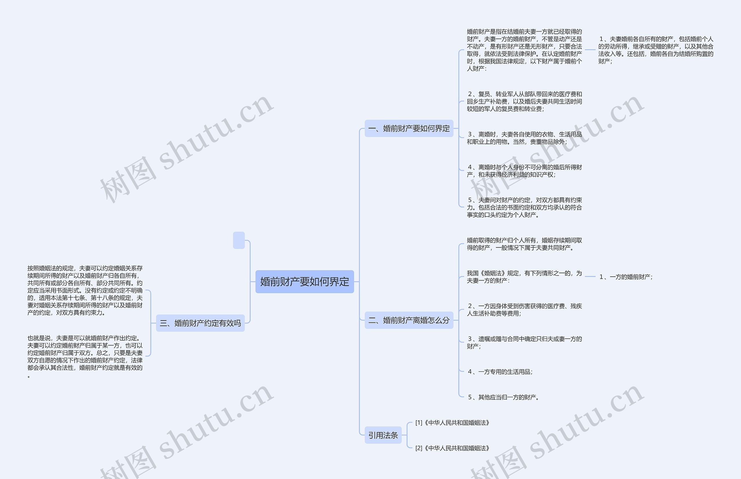 婚前财产要如何界定思维导图