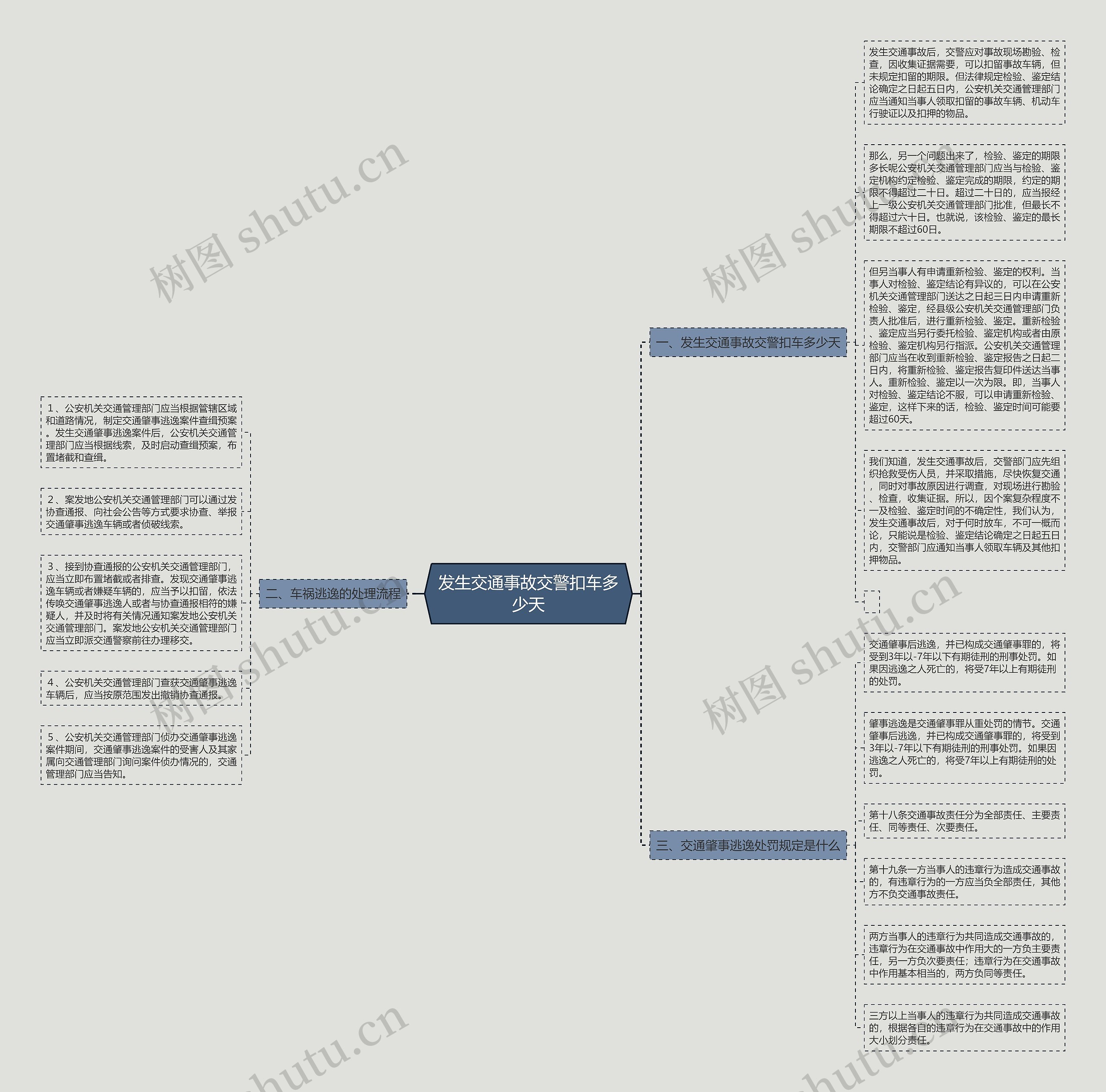 发生交通事故交警扣车多少天 发生交通事故交警扣车多少天