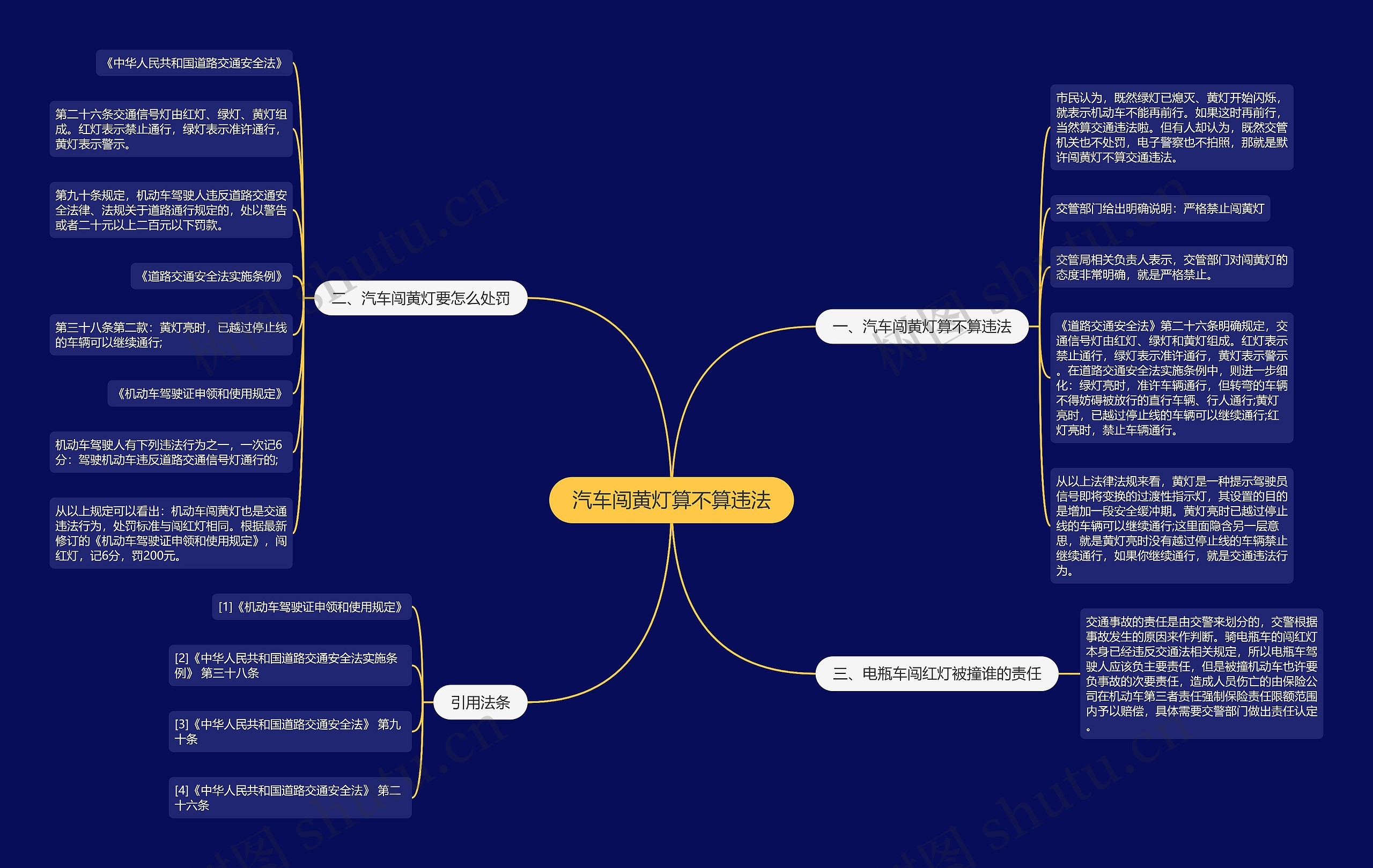 汽车闯黄灯算不算违法思维导图