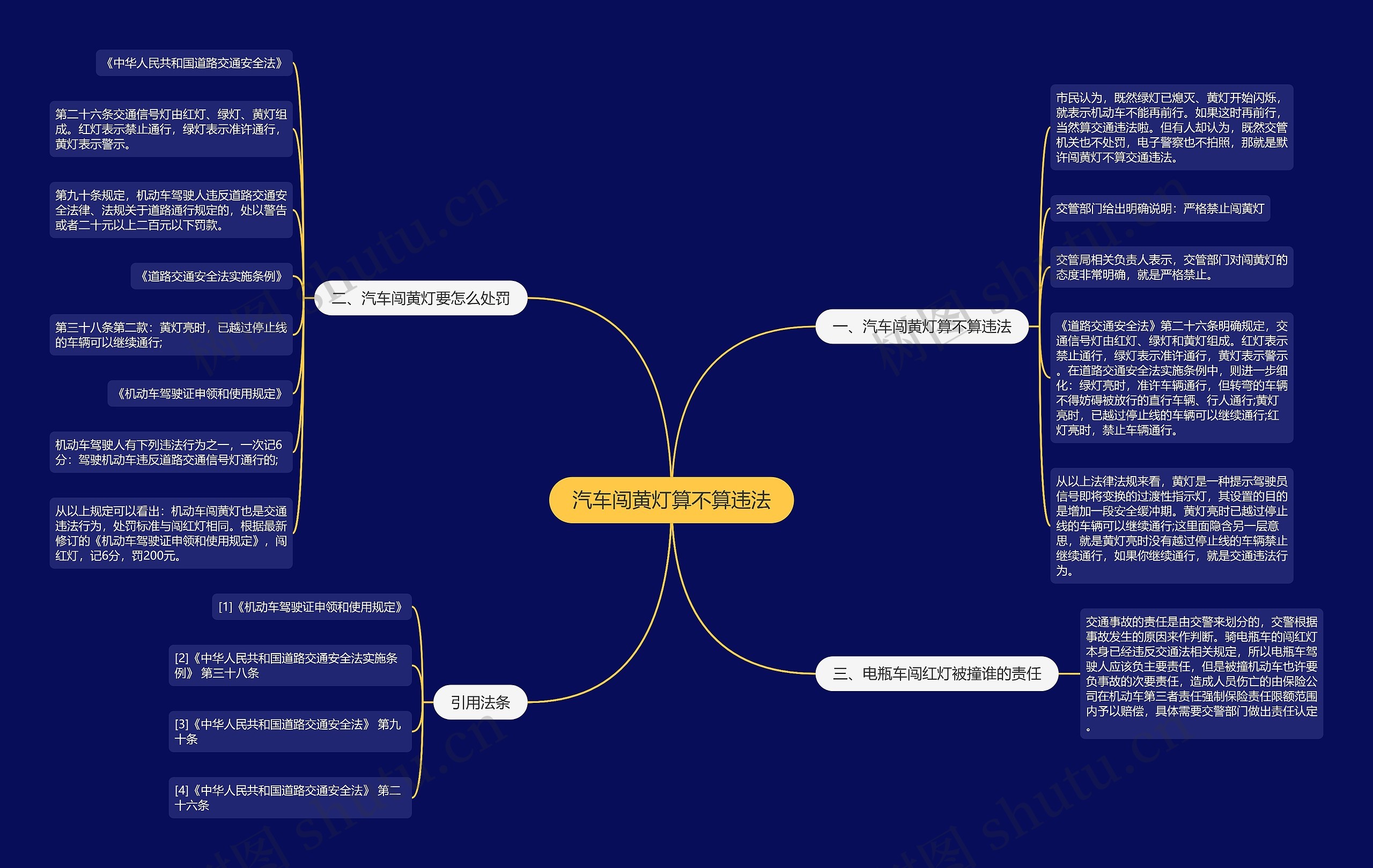 汽车闯黄灯算不算违法 汽车闯黄灯算不算违法