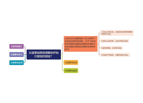 交通事故赔偿调解的开始日期如何规定？