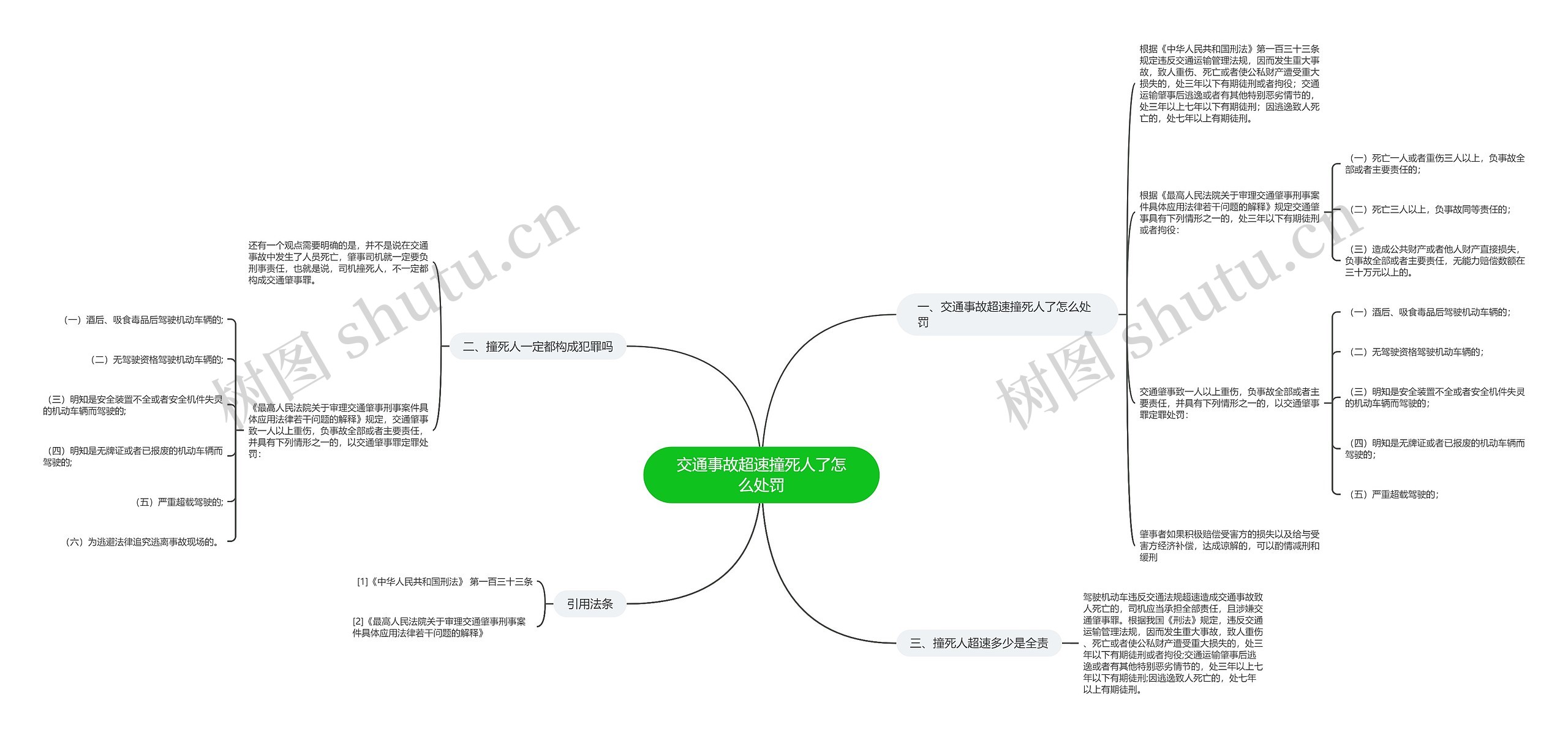 交通事故超速撞死人了怎么处罚思维导图