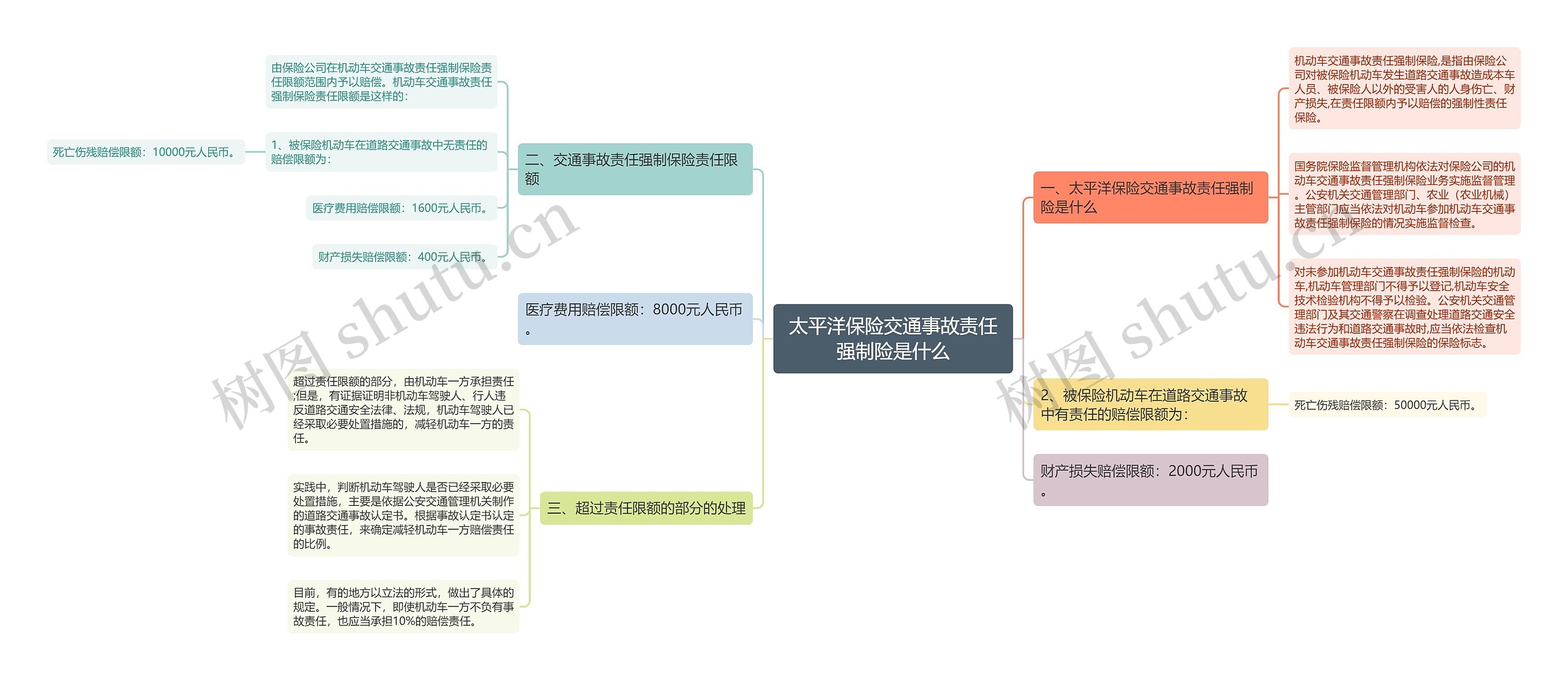 太平洋保险交通事故责任强制险是什么