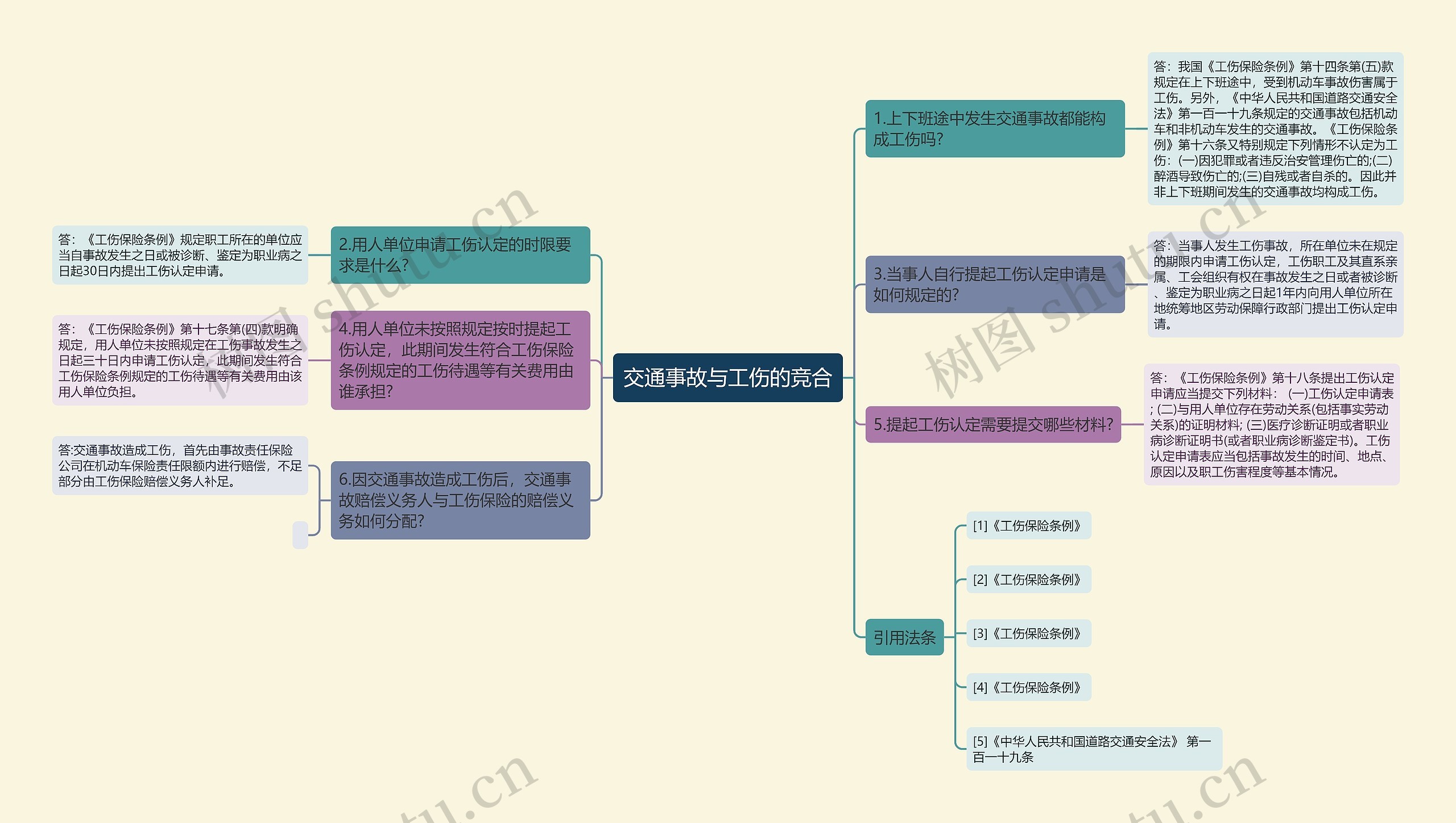 交通事故与工伤的竞合