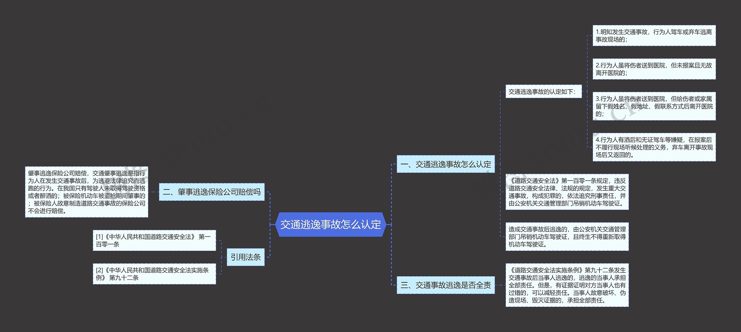 交通逃逸事故怎么认定思维导图