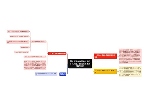 重大交通事故理赔款大概多久到账，重大交通事故理赔流程