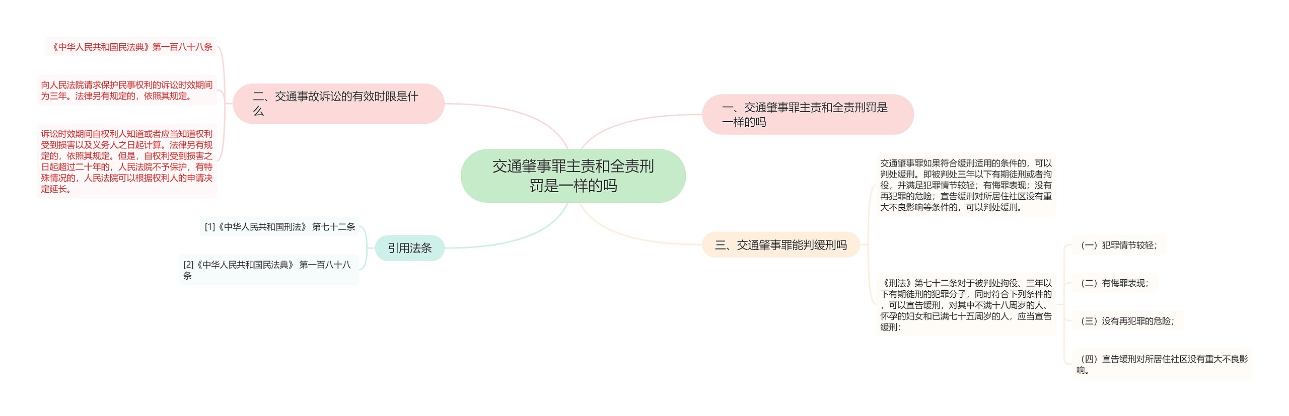 交通肇事罪主责和全责刑罚是一样的吗