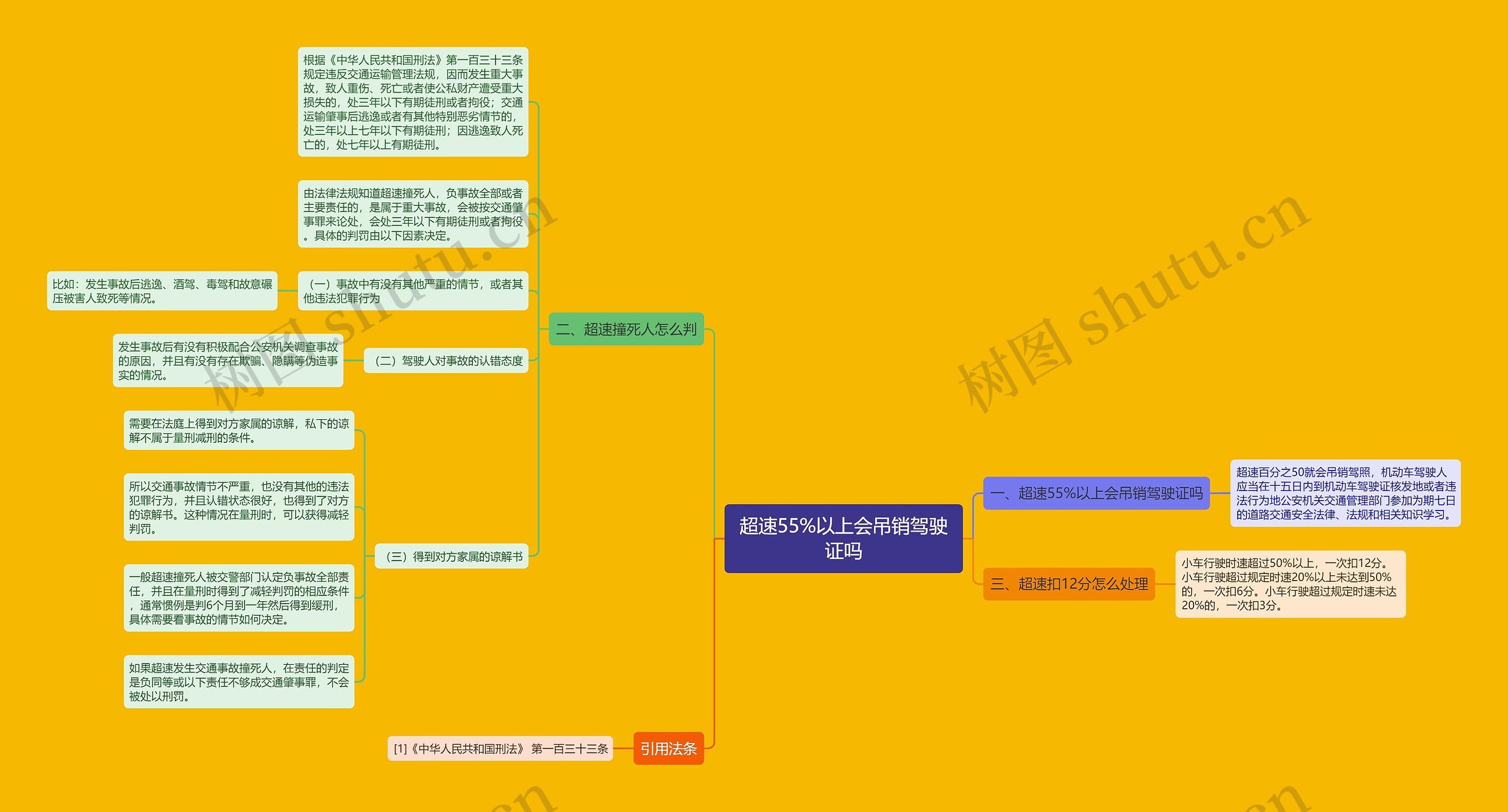 超速55%以上会吊销驾驶证吗