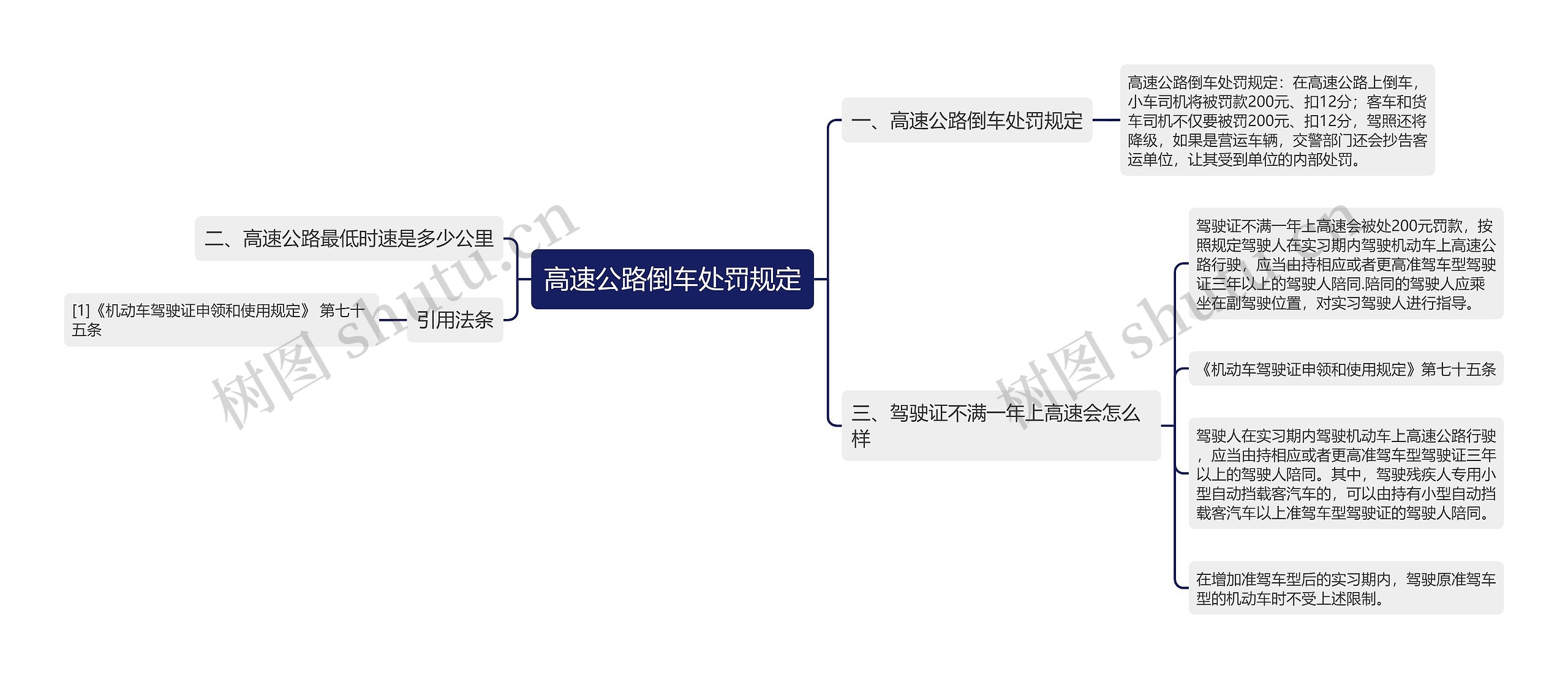 高速公路倒车处罚规定思维导图