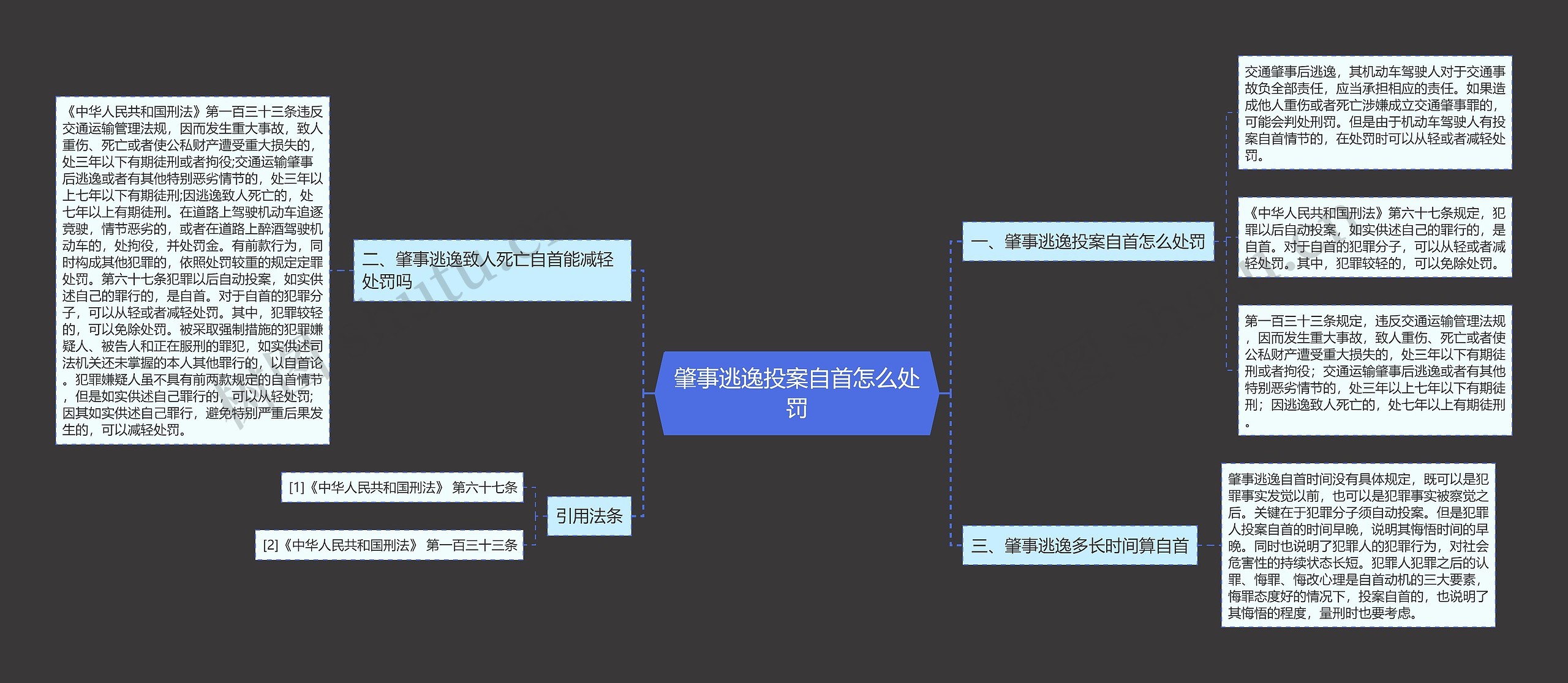 肇事逃逸投案自首怎么处罚思维导图