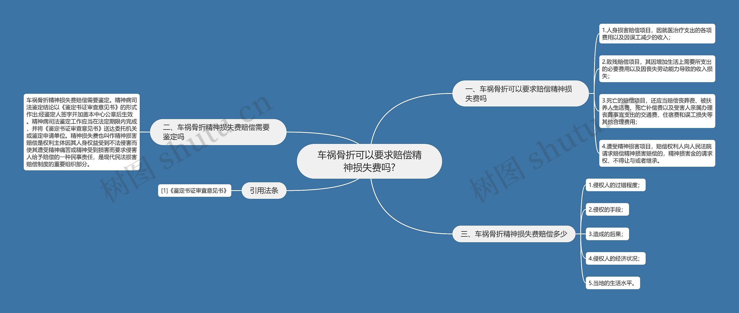 车祸骨折可以要求赔偿精神损失费吗?