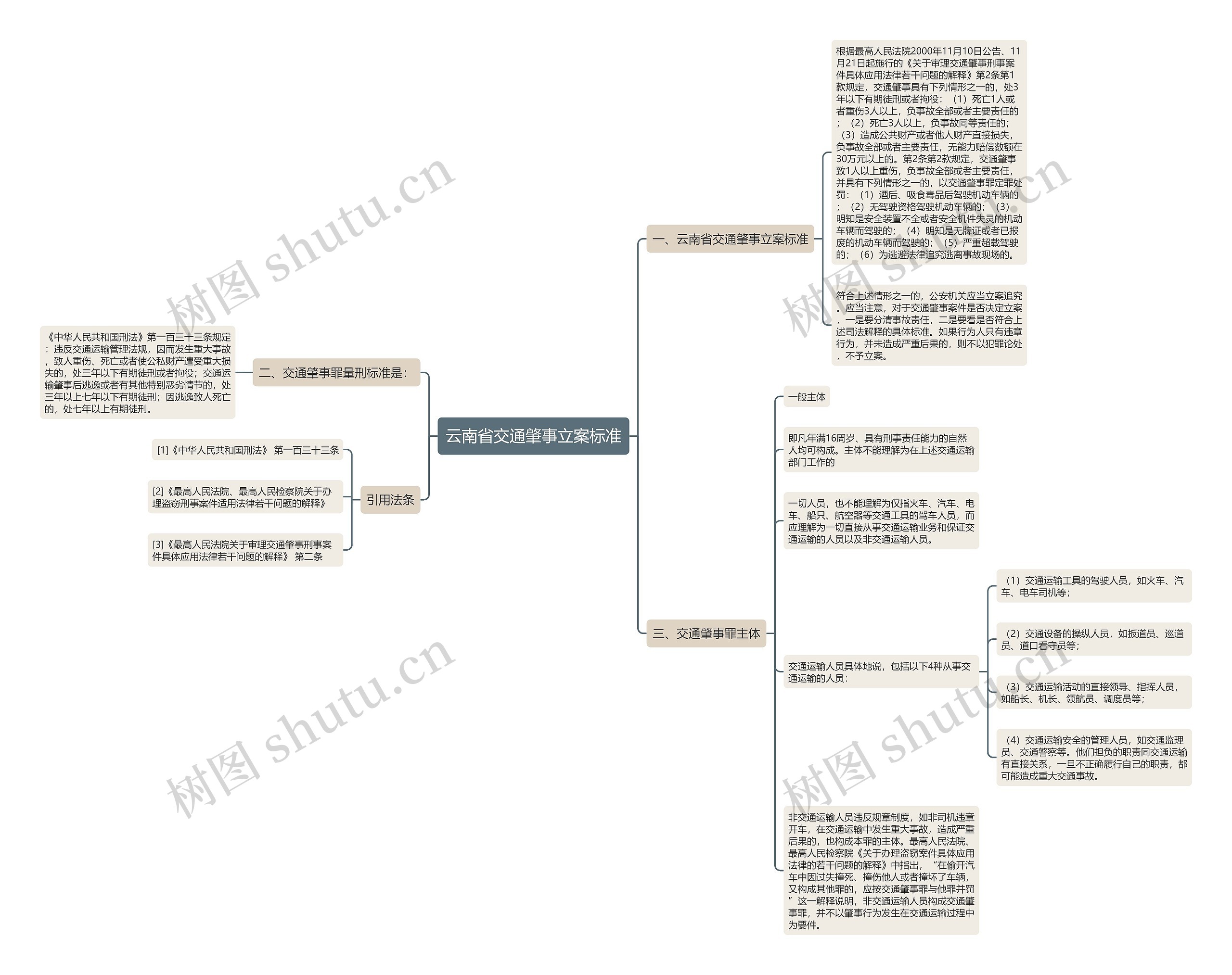 云南省交通肇事立案标准思维导图