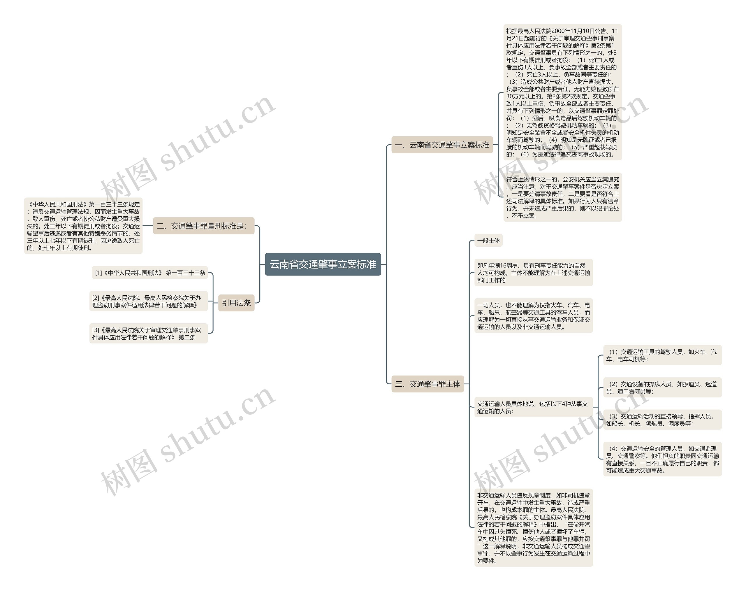 云南省交通肇事立案标准 云南省交通肇事立案标准
