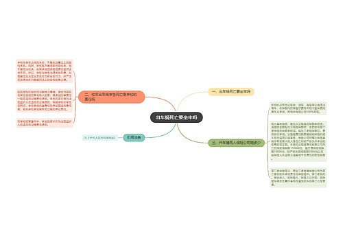 出车祸死亡要坐牢吗