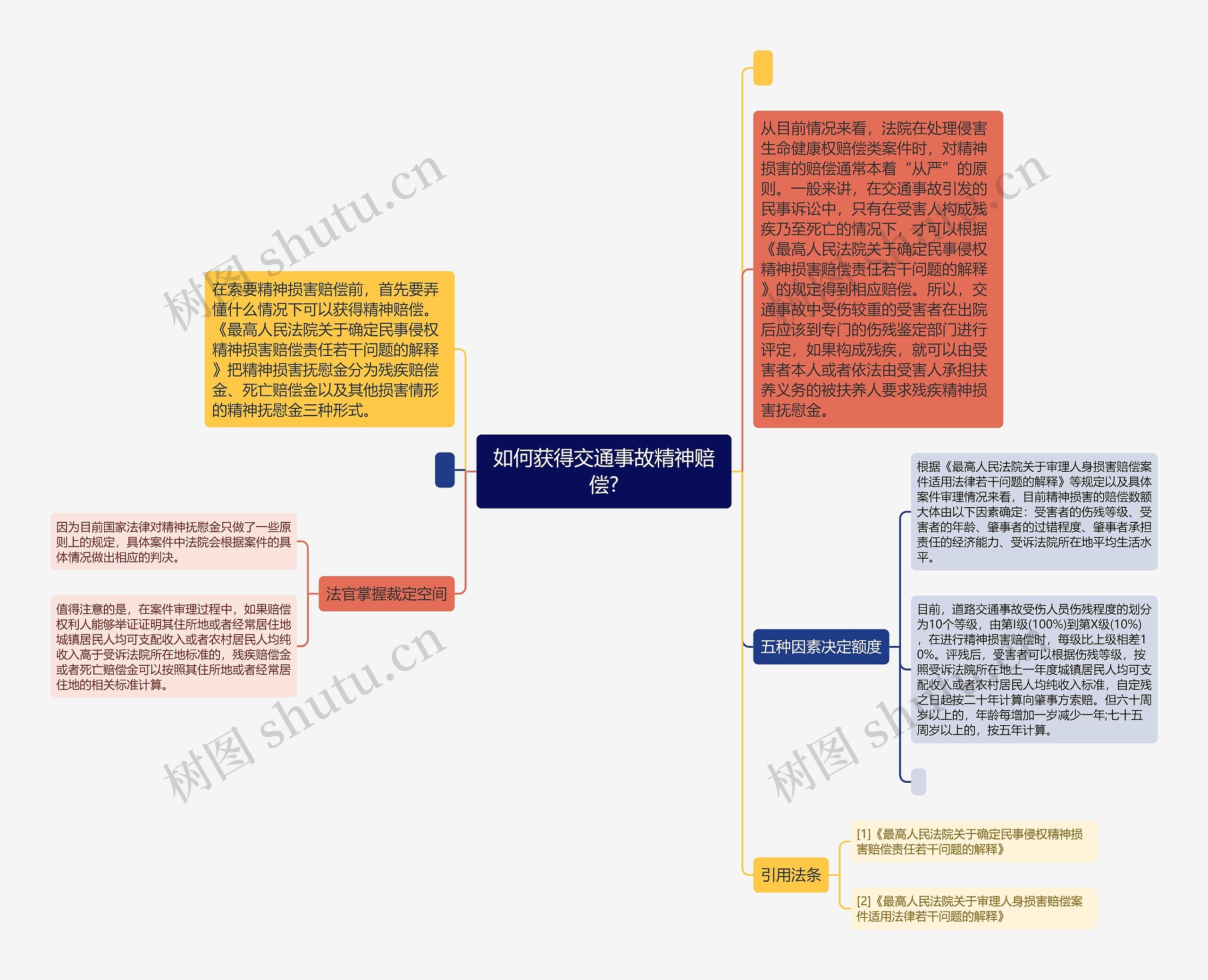 如何获得交通事故精神赔偿?