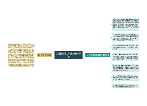 交通事故财产损失赔偿标准