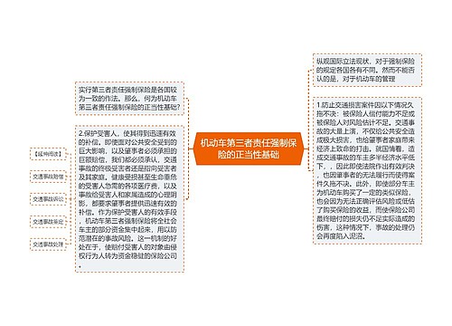 机动车第三者责任强制保险的正当性基础