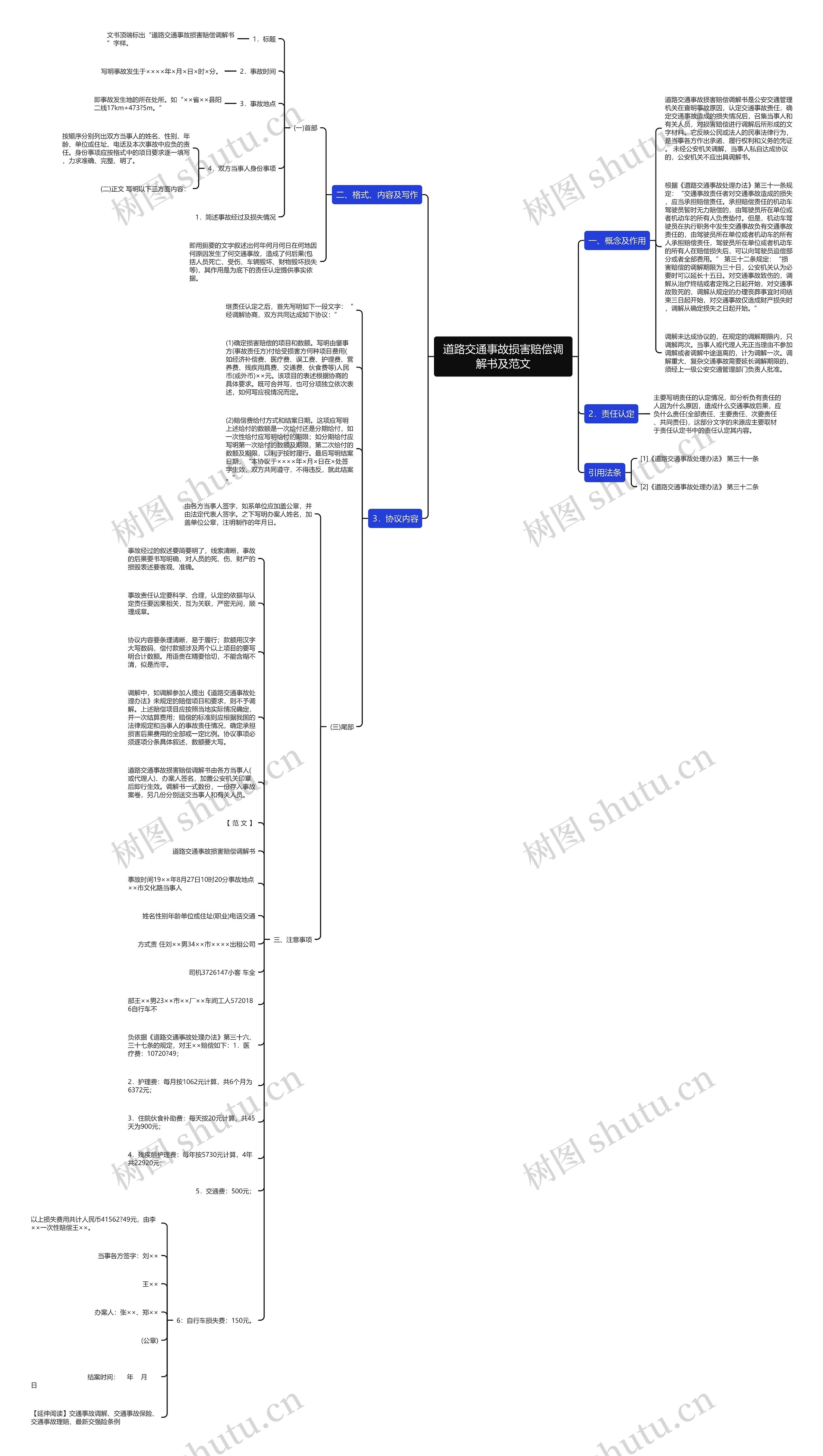 道路交通事故损害赔偿调解书及范文思维导图